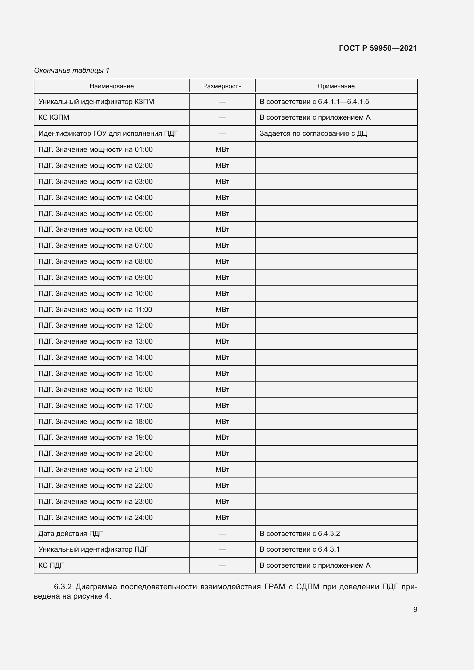 Страница 13 ГОСТ Р 59950-2021