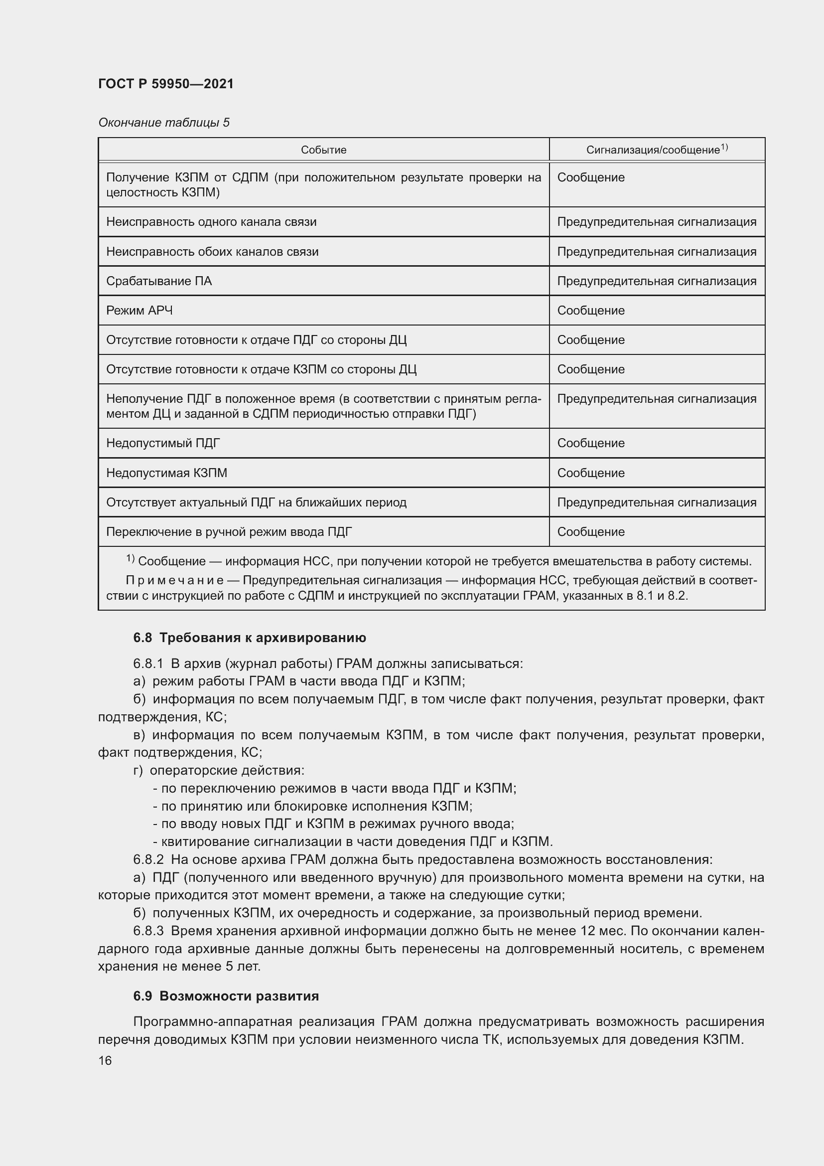 Страница 20 ГОСТ Р 59950-2021