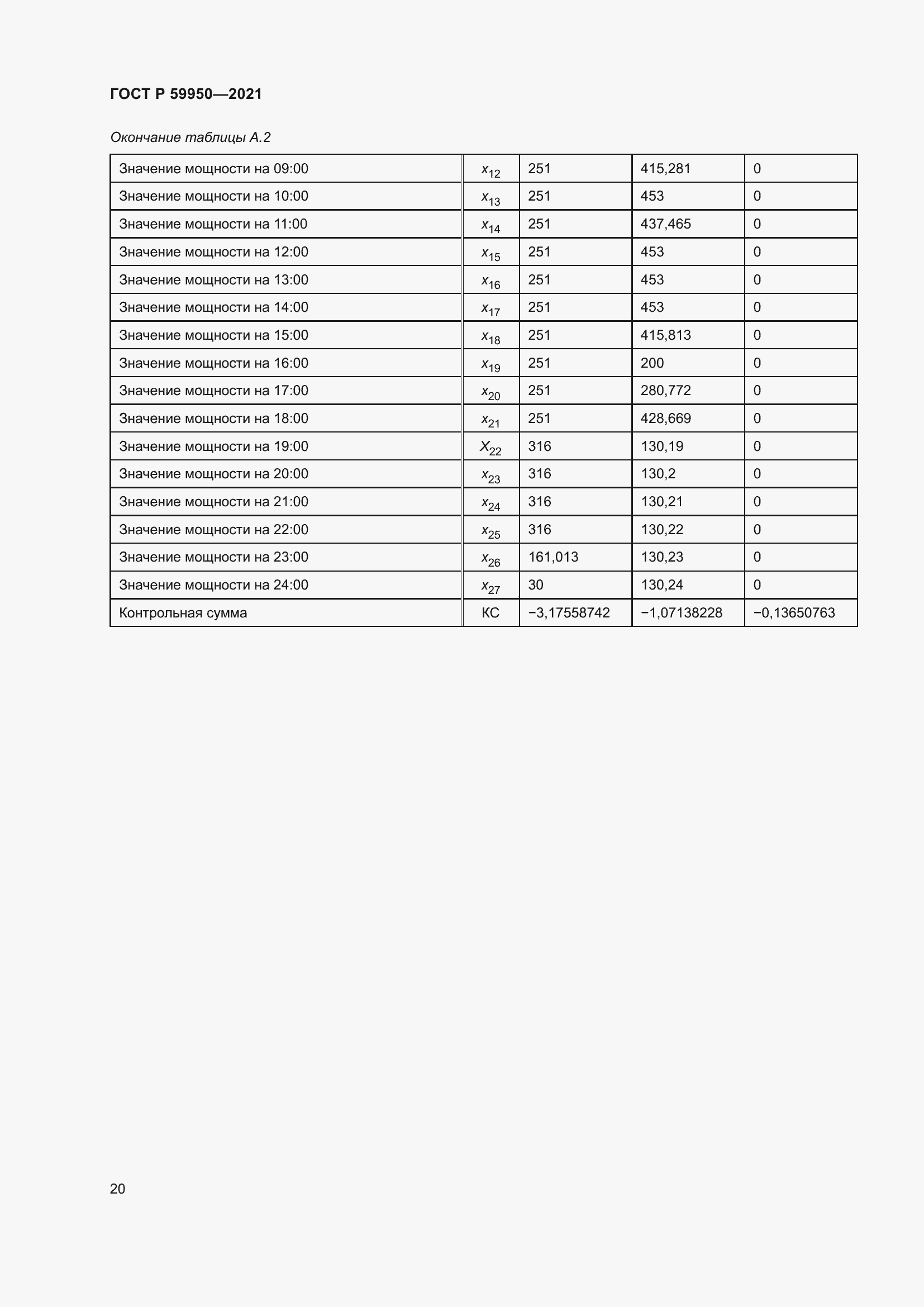 Страница 24 ГОСТ Р 59950-2021