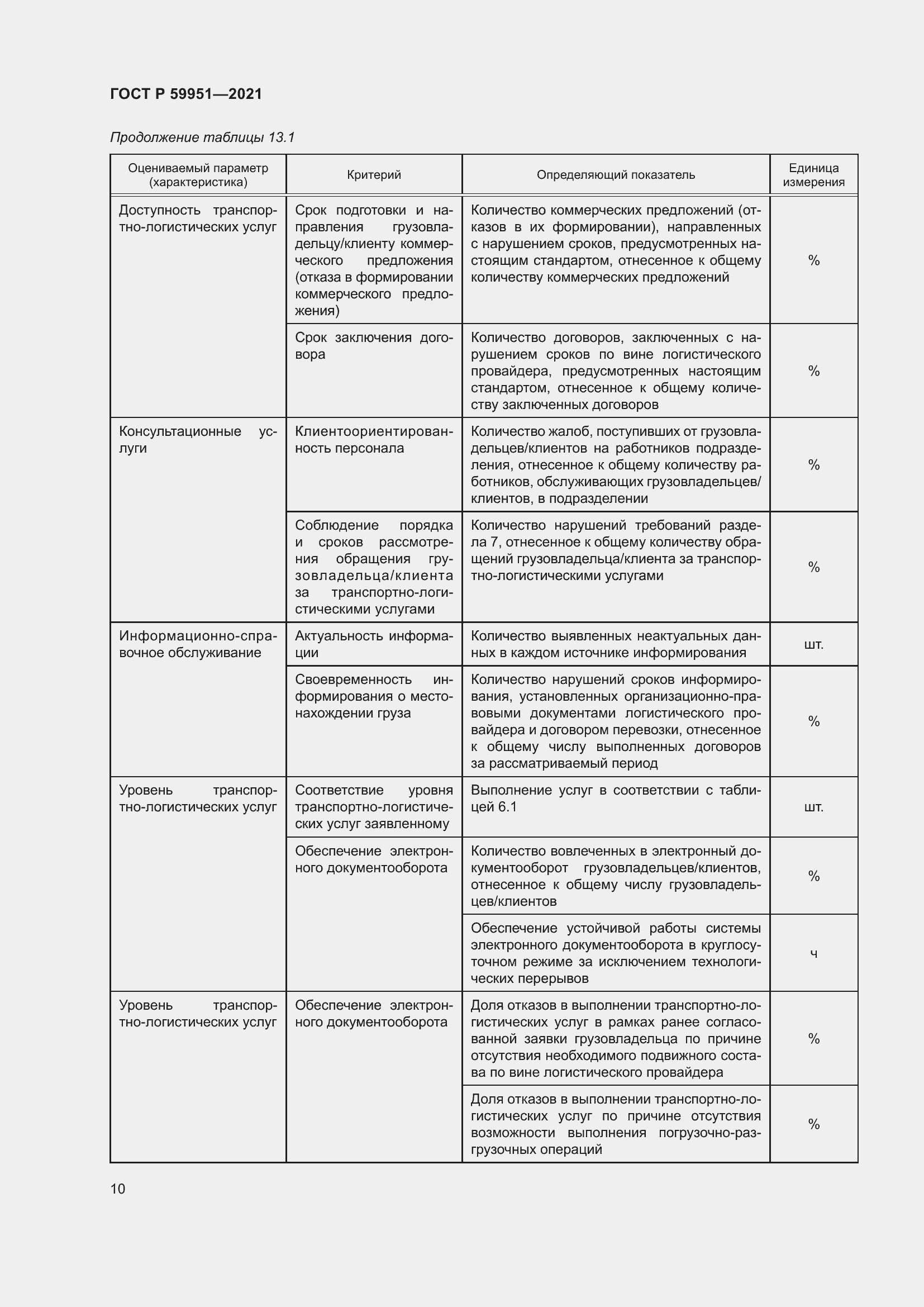 Страница 14 ГОСТ Р 59951-2021