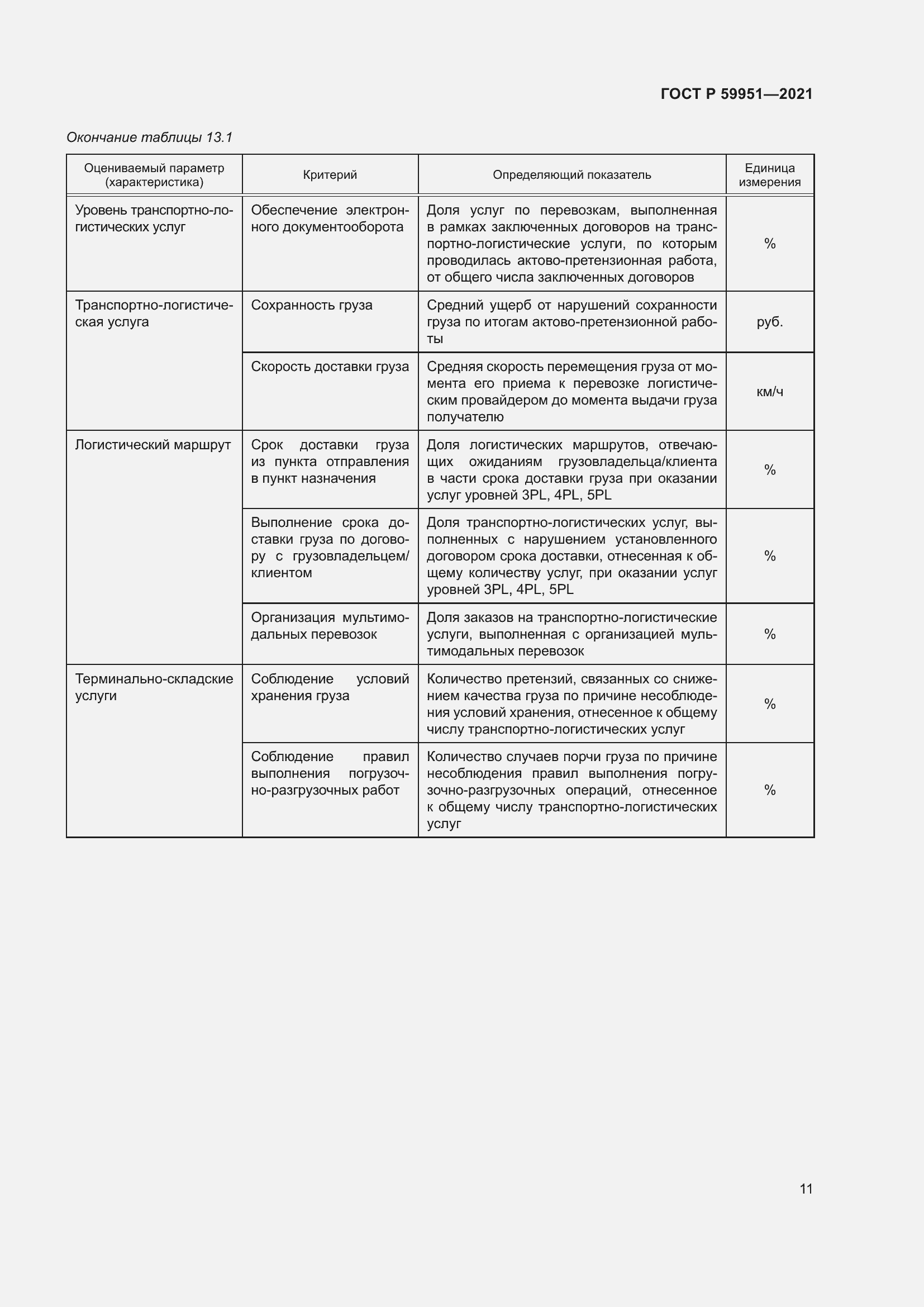 Страница 15 ГОСТ Р 59951-2021