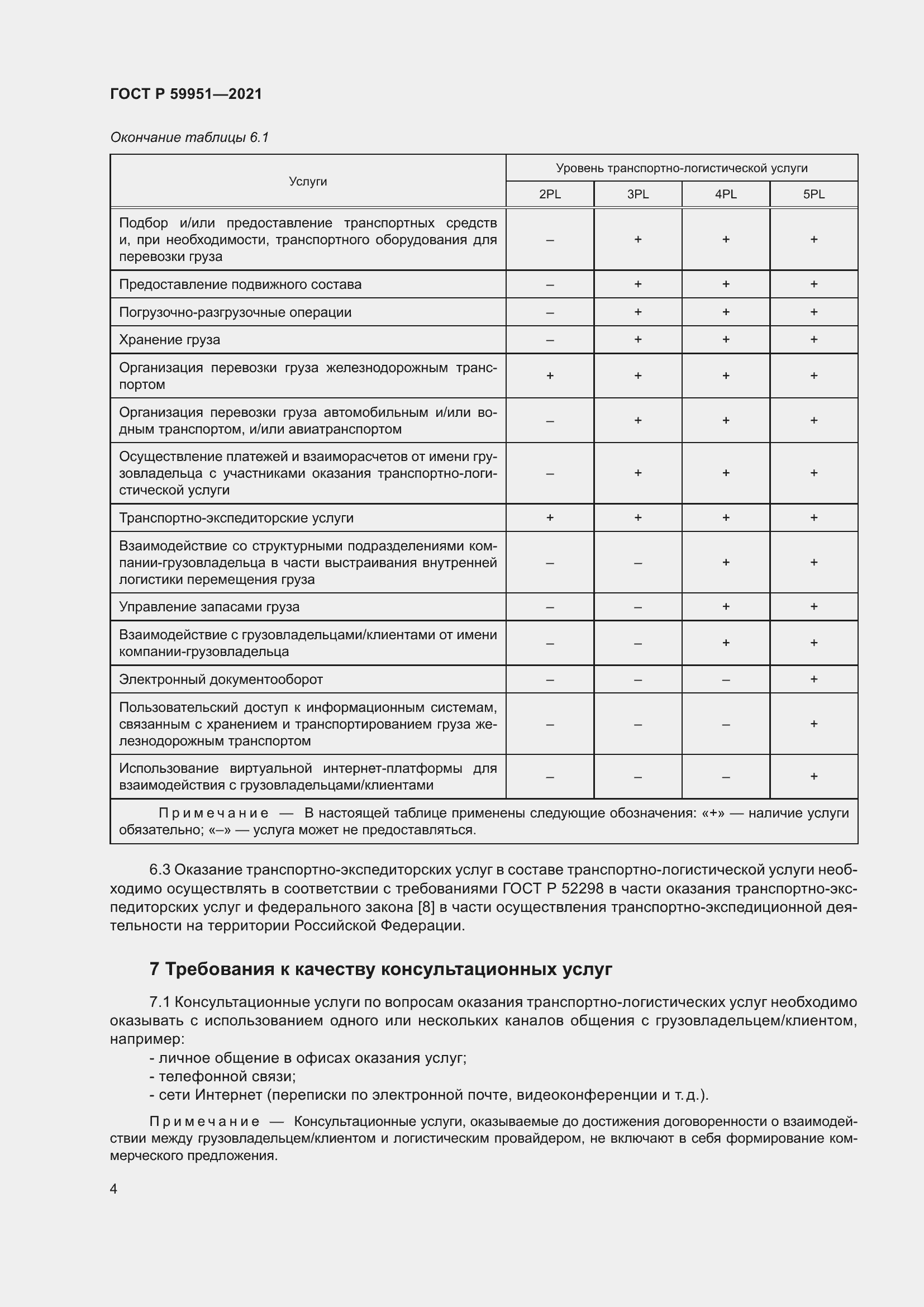 Страница 8 ГОСТ Р 59951-2021