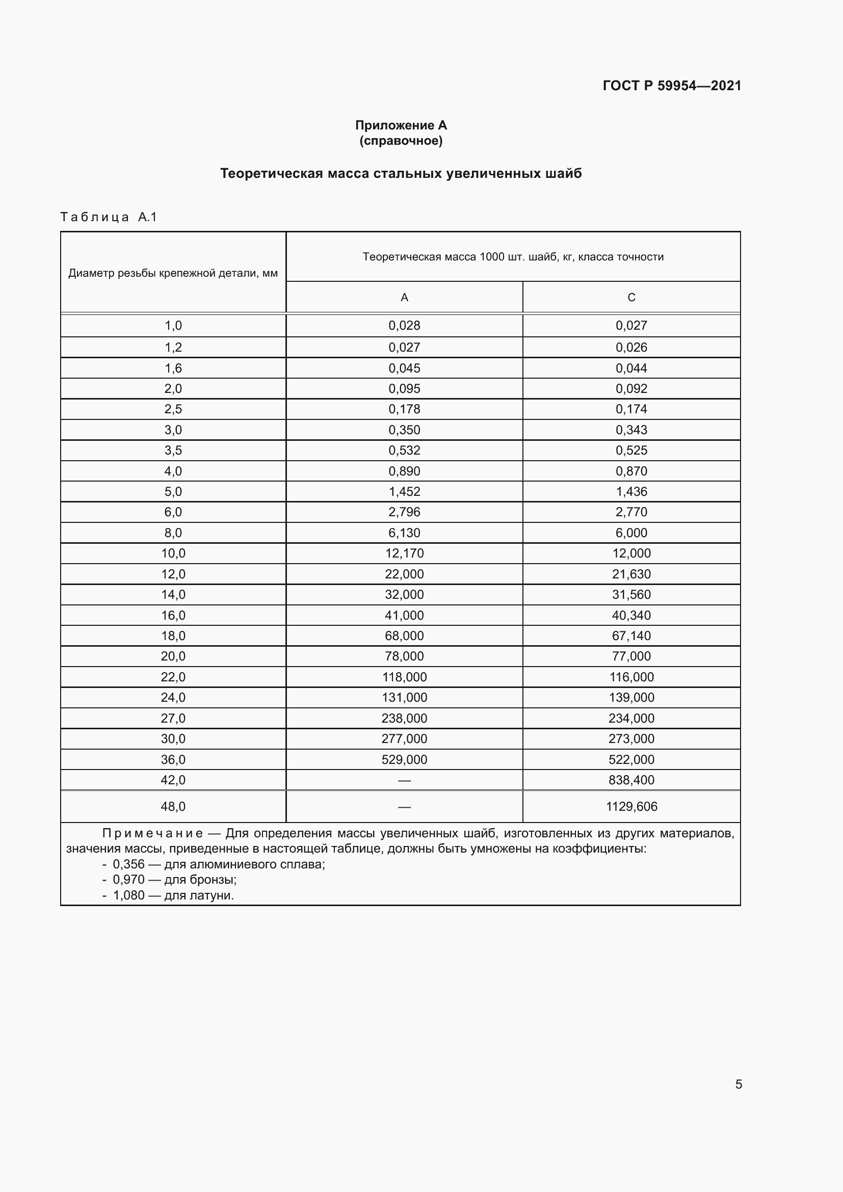 Страница 8 ГОСТ Р 59954-2021