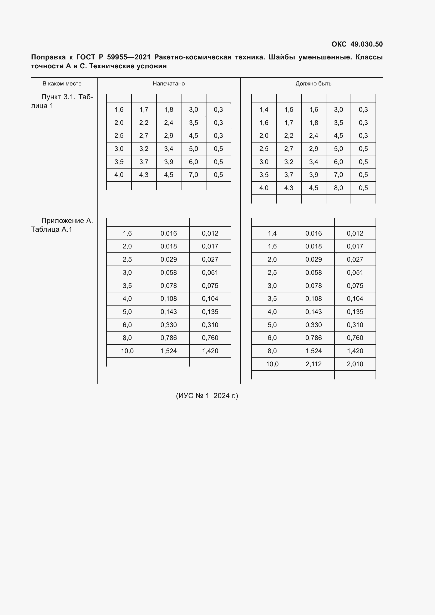 Страница 3 ГОСТ Р 59955-2021