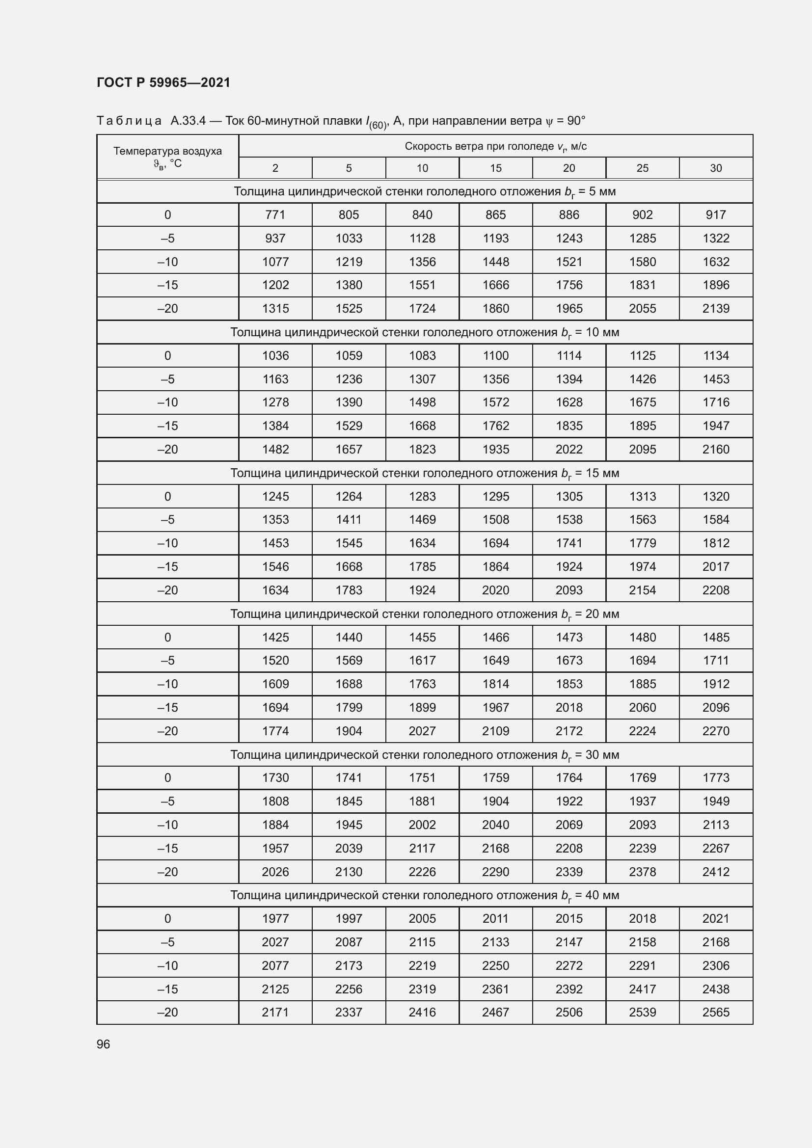 Страница 100 ГОСТ Р 59965-2021