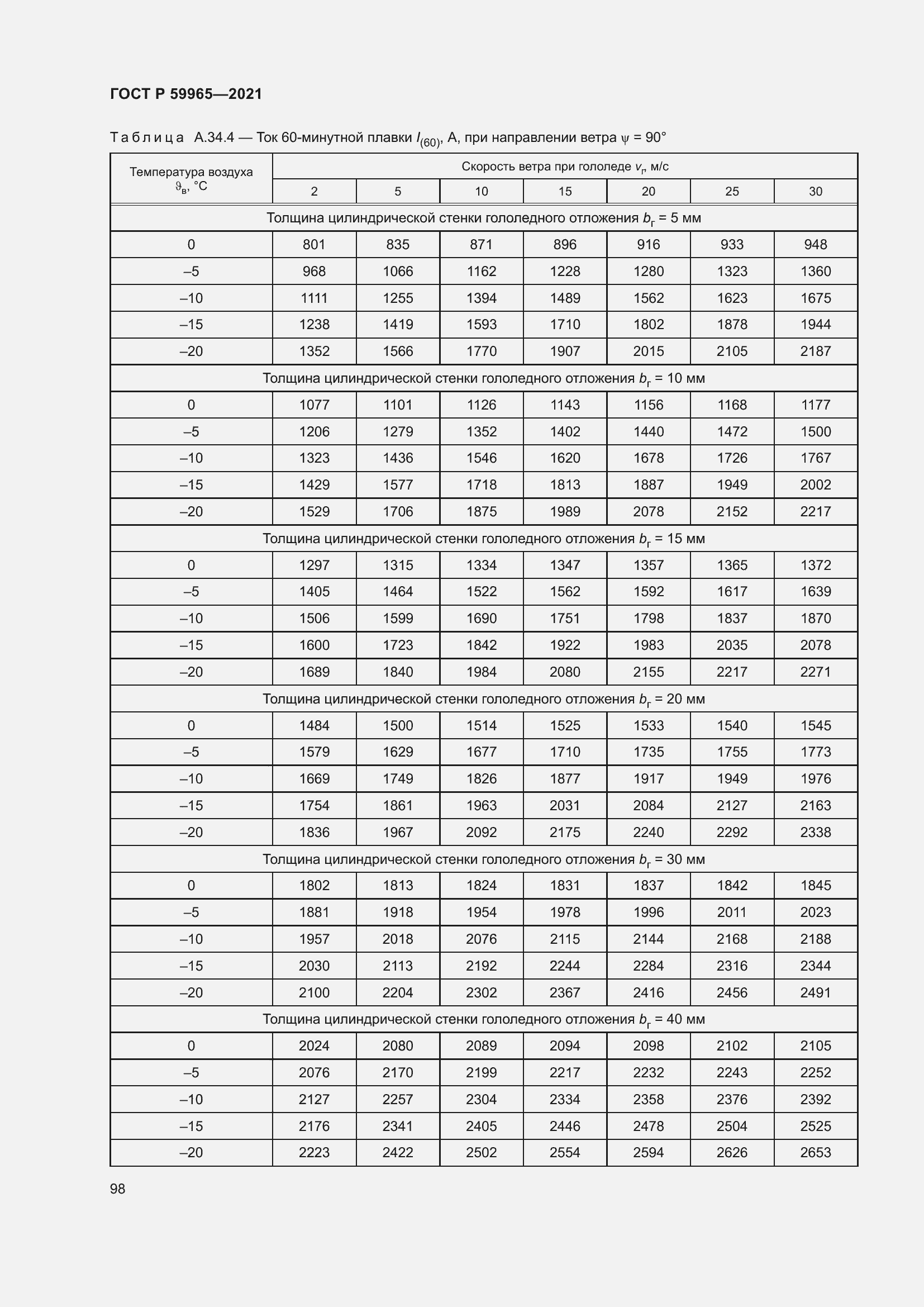 Страница 102 ГОСТ Р 59965-2021