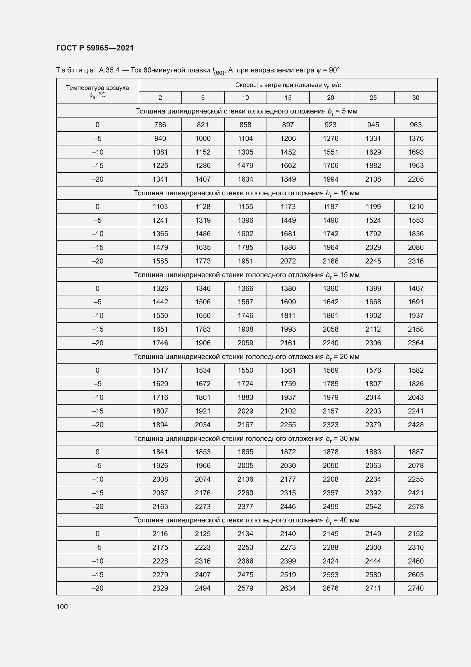 Страница 104 ГОСТ Р 59965-2021