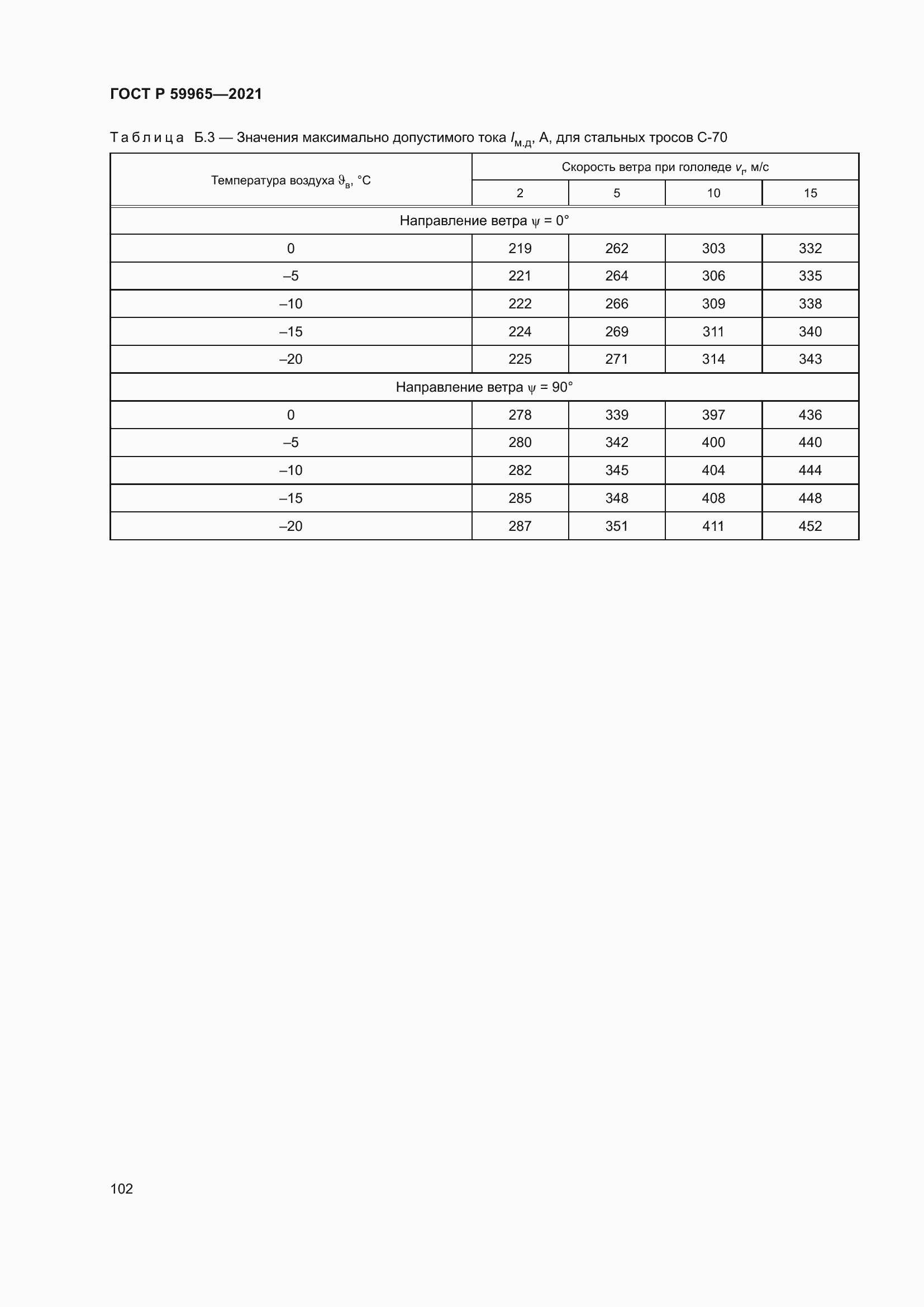 Страница 106 ГОСТ Р 59965-2021