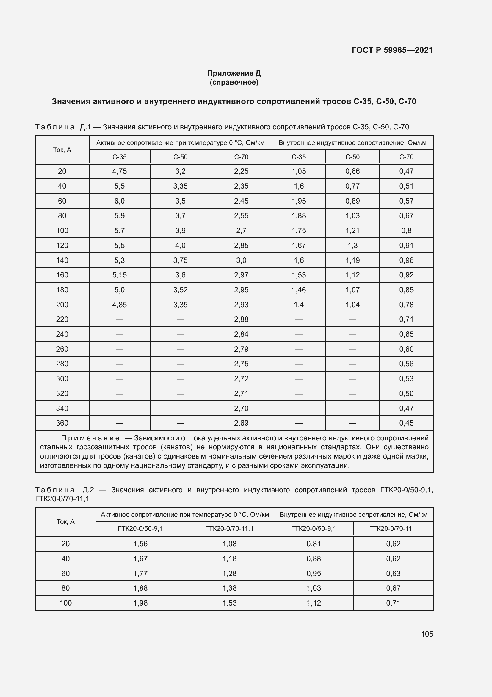 Страница 109 ГОСТ Р 59965-2021