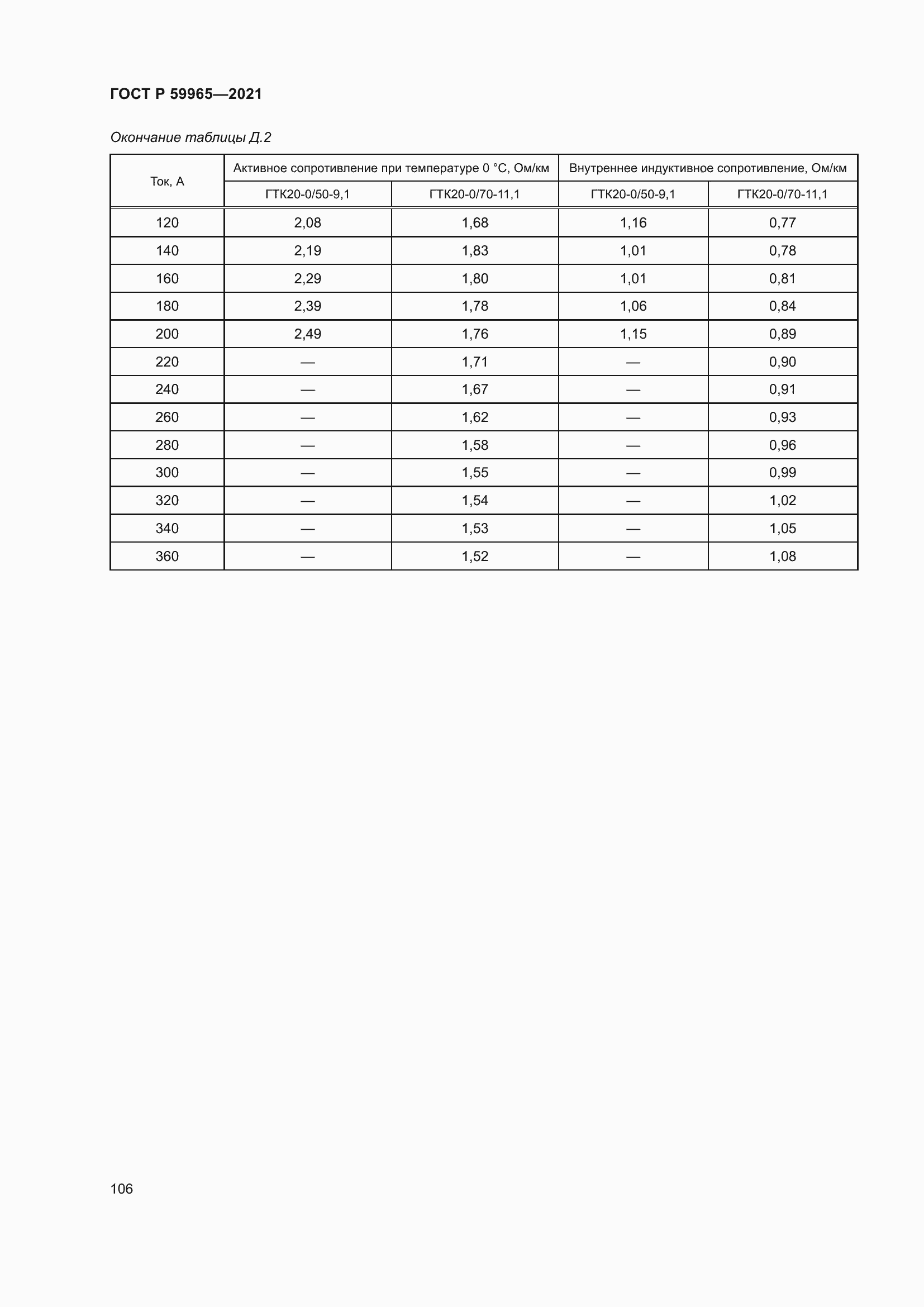 Страница 110 ГОСТ Р 59965-2021