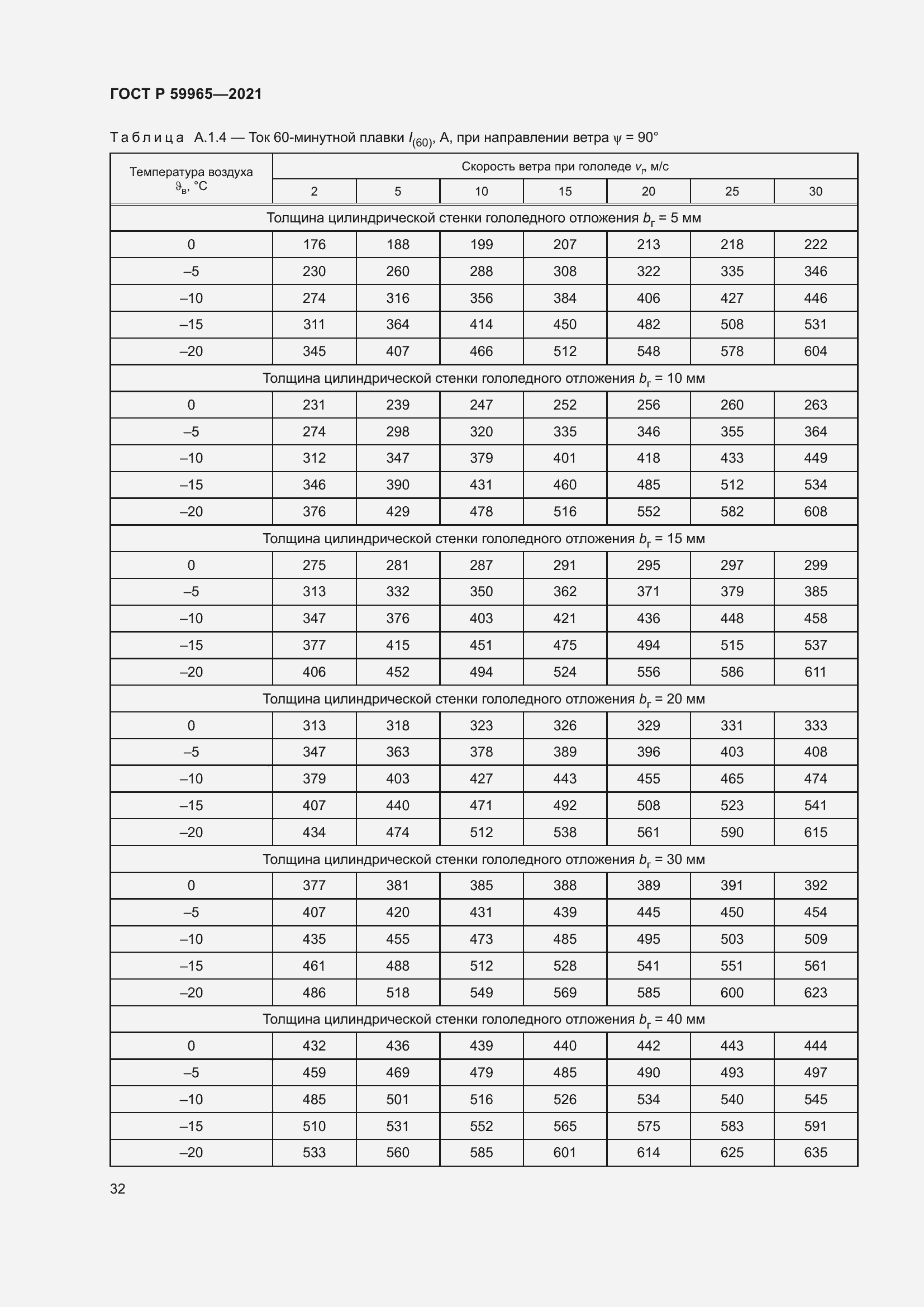 Страница 36 ГОСТ Р 59965-2021