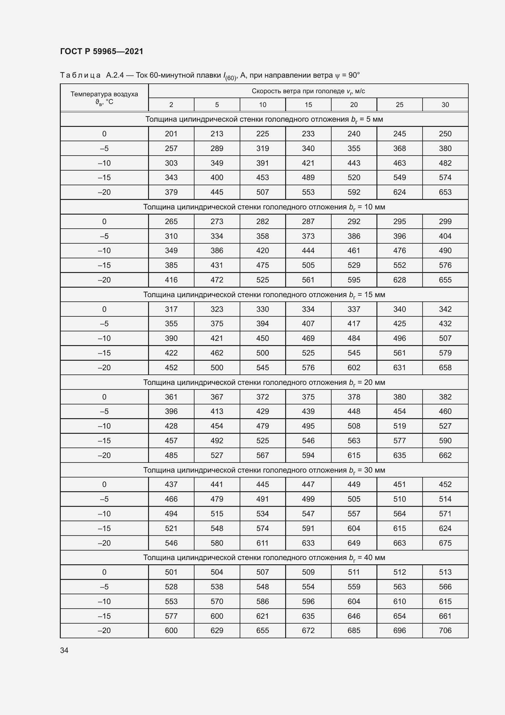 Страница 38 ГОСТ Р 59965-2021