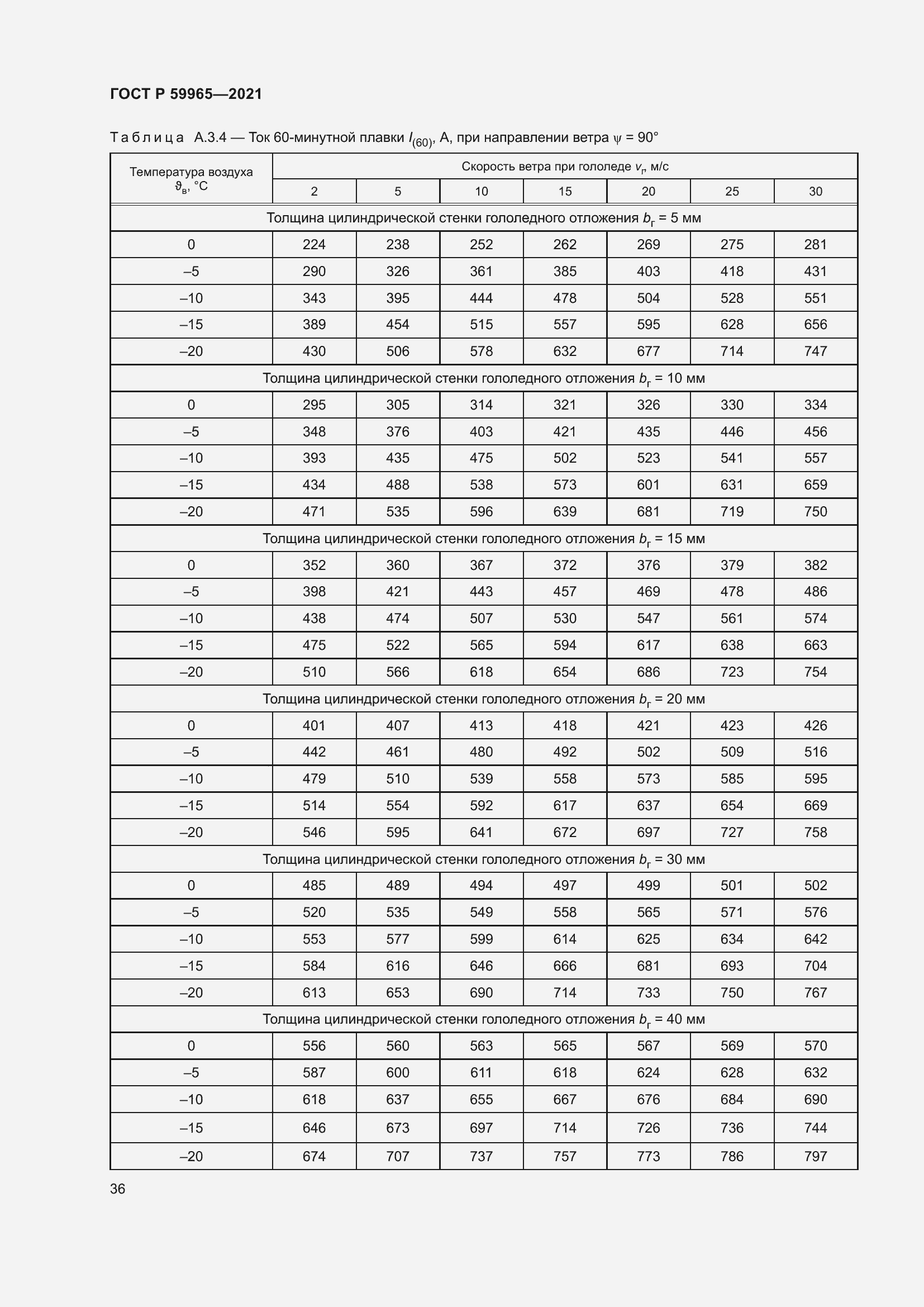 Страница 40 ГОСТ Р 59965-2021
