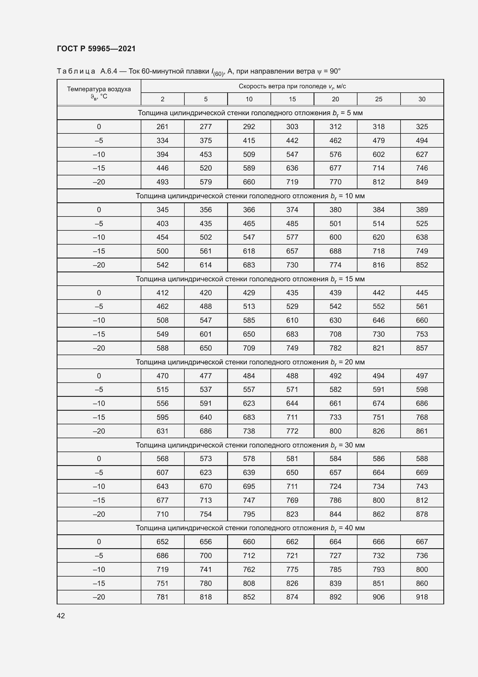 Страница 46 ГОСТ Р 59965-2021