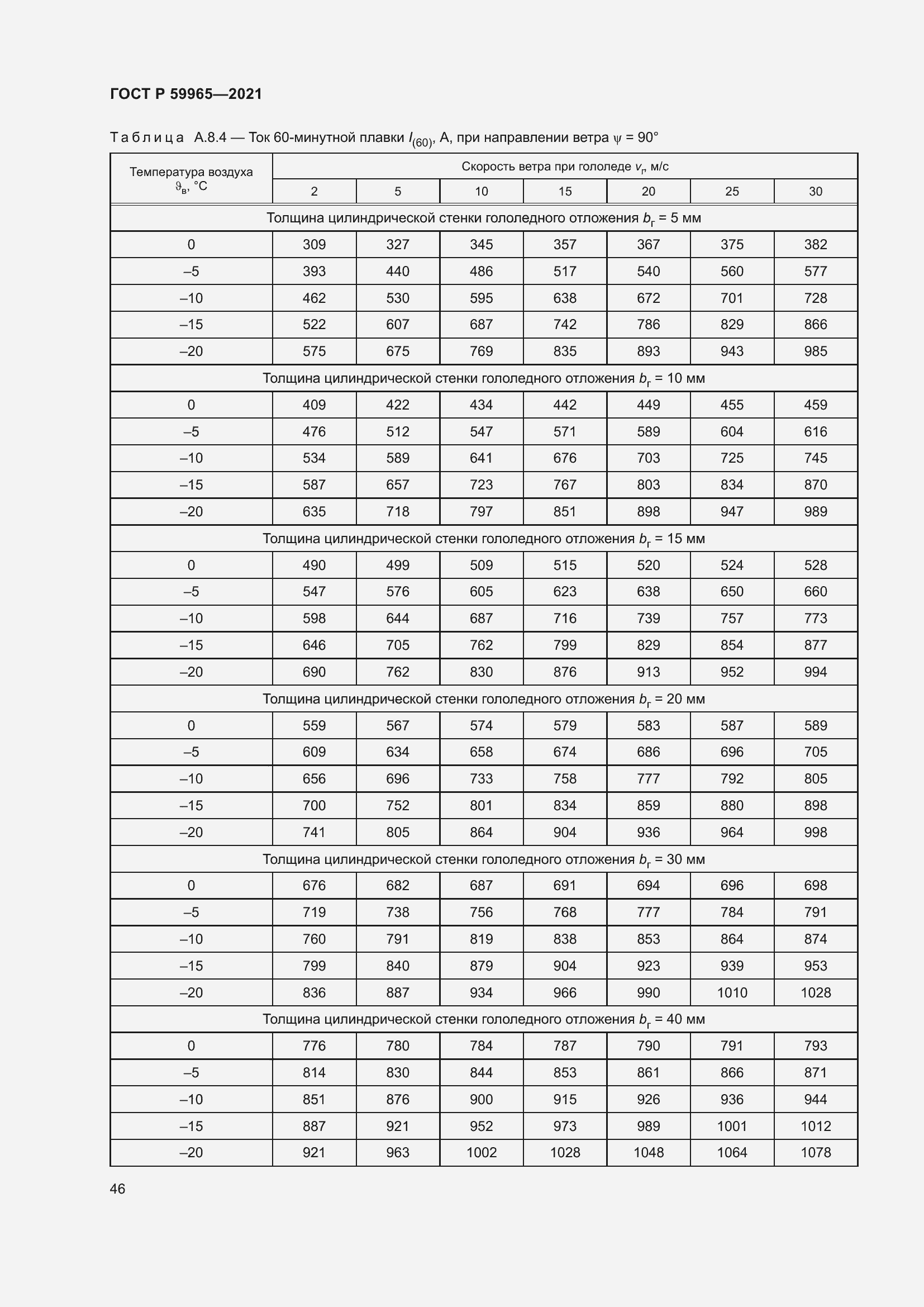 Страница 50 ГОСТ Р 59965-2021