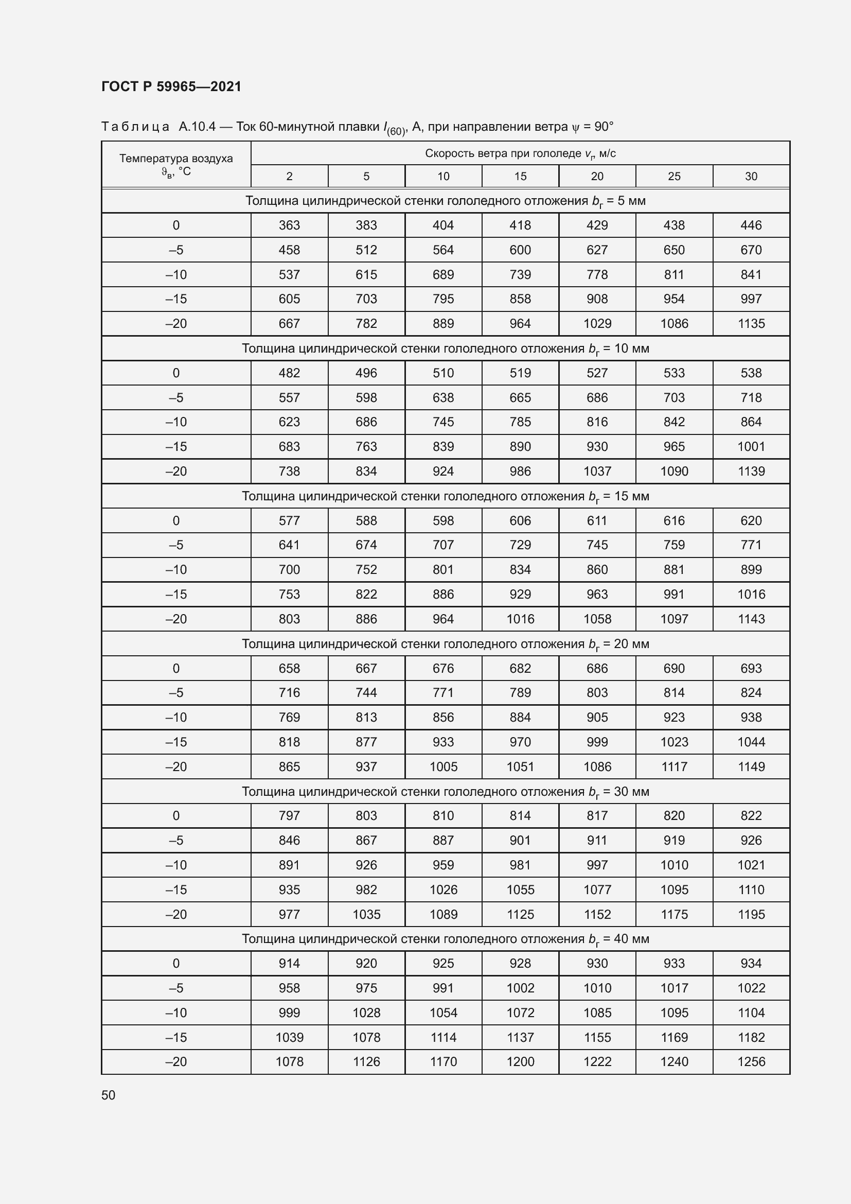 Страница 54 ГОСТ Р 59965-2021