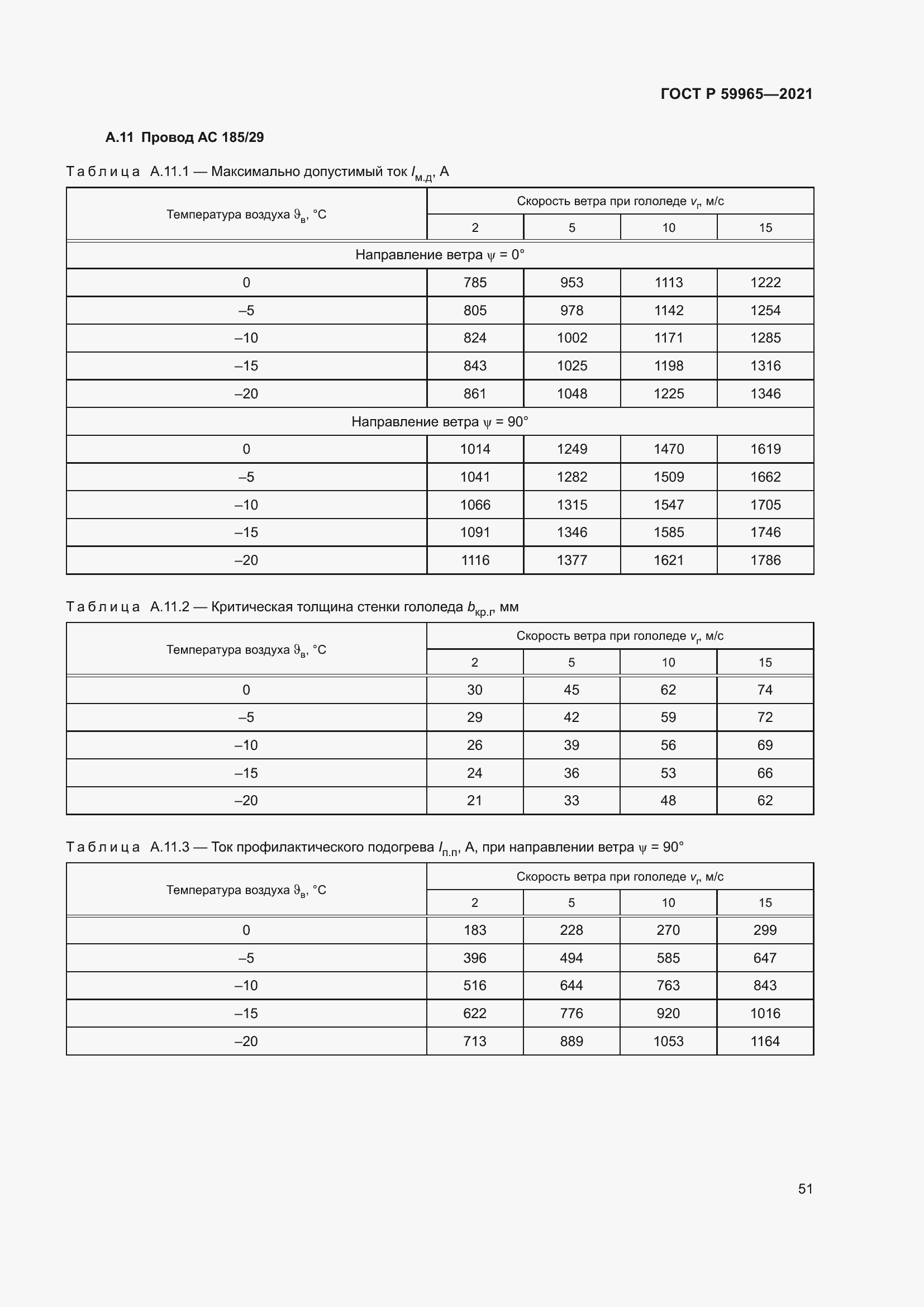 Страница 55 ГОСТ Р 59965-2021