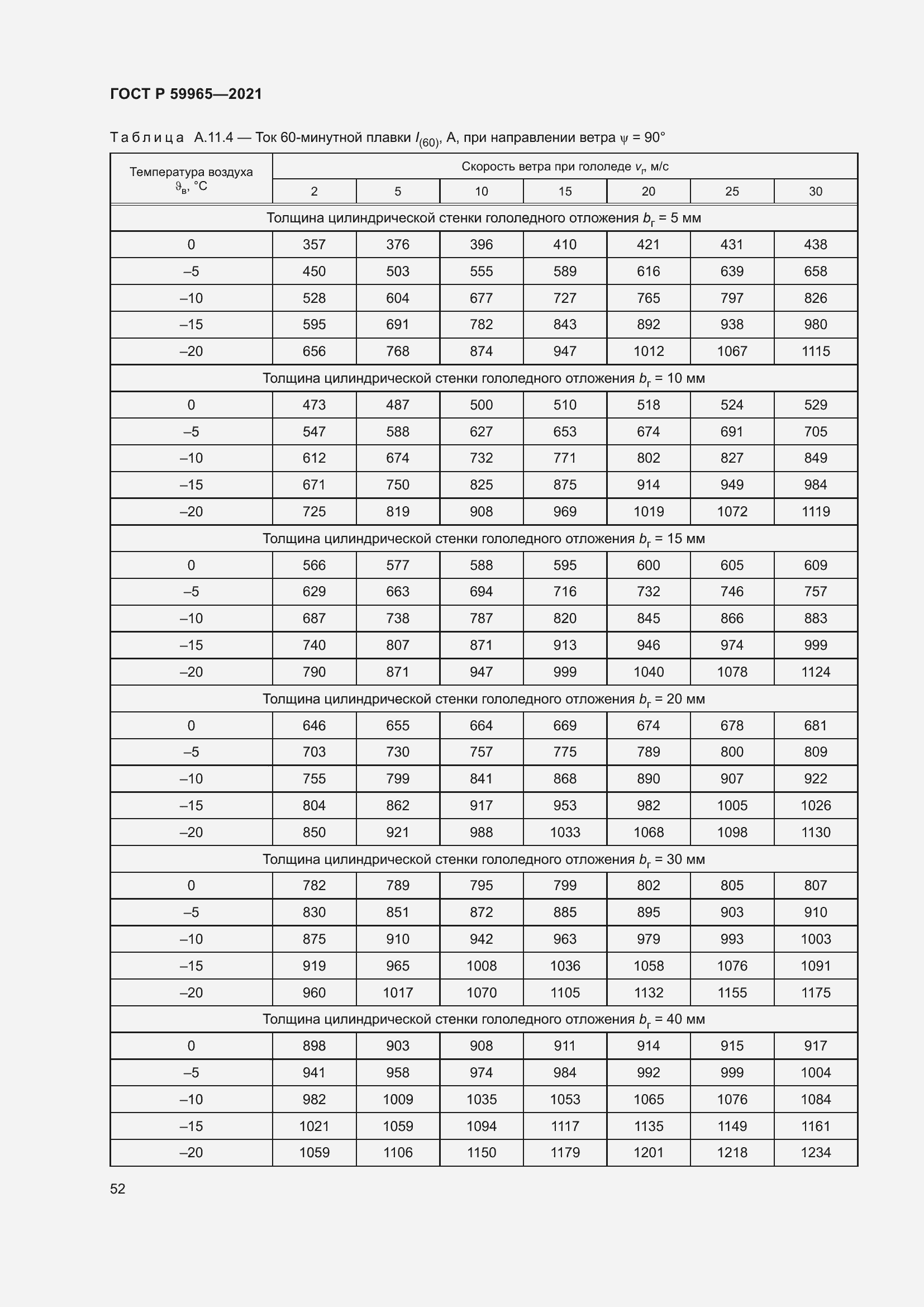 Страница 56 ГОСТ Р 59965-2021