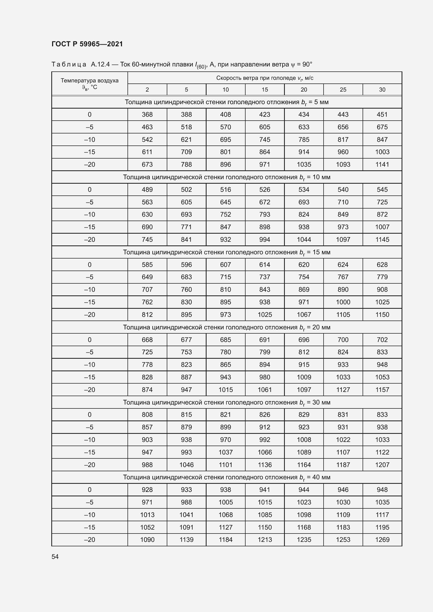 Страница 58 ГОСТ Р 59965-2021