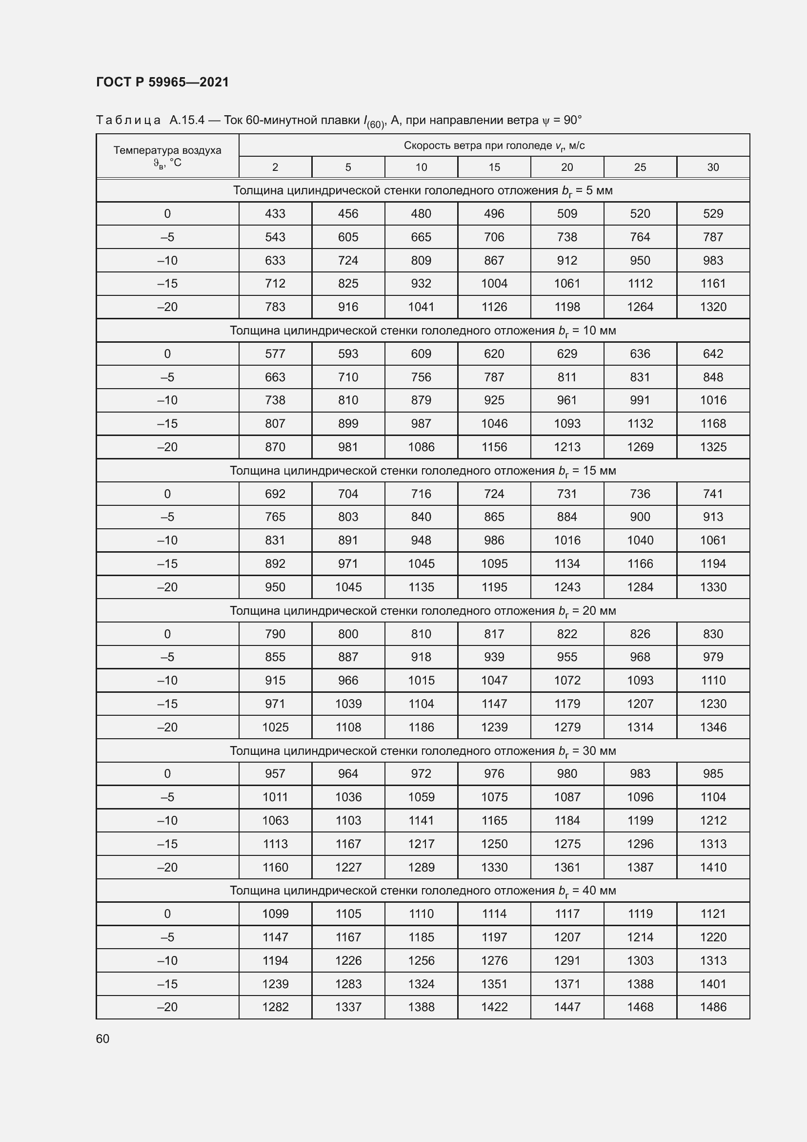 Страница 64 ГОСТ Р 59965-2021