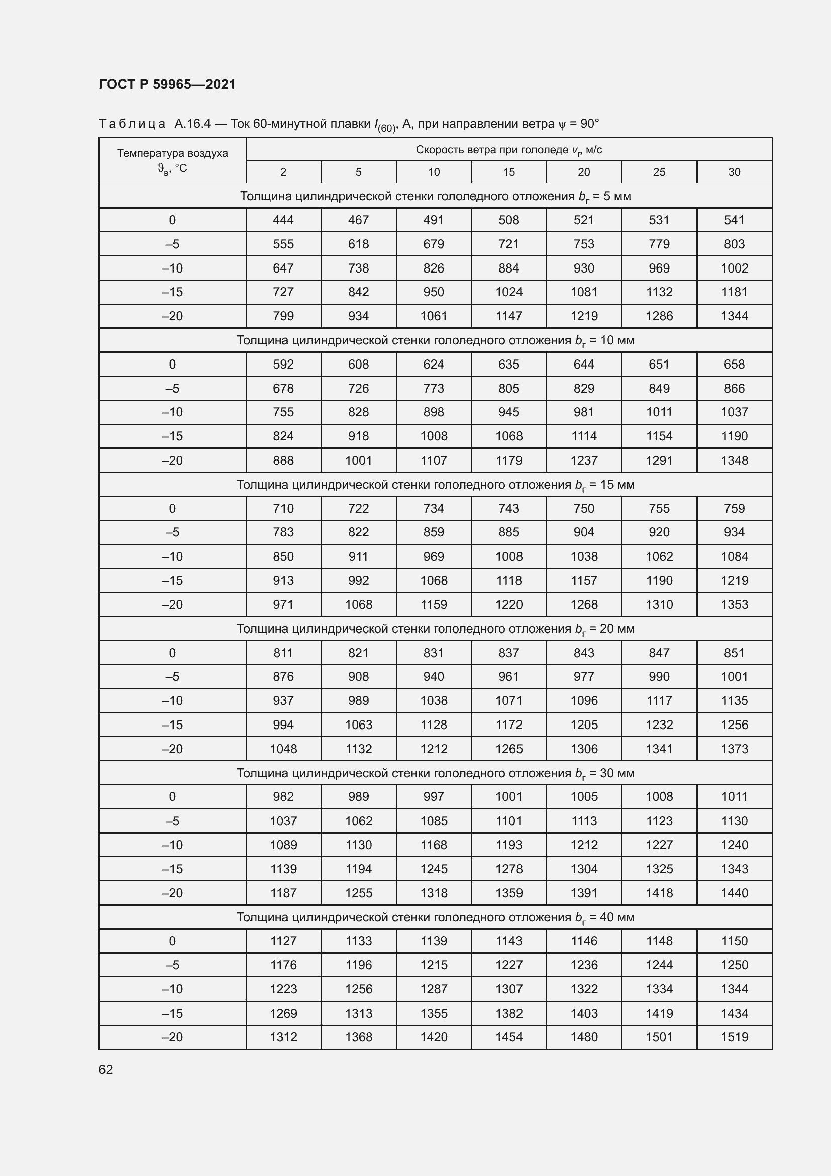 Страница 66 ГОСТ Р 59965-2021