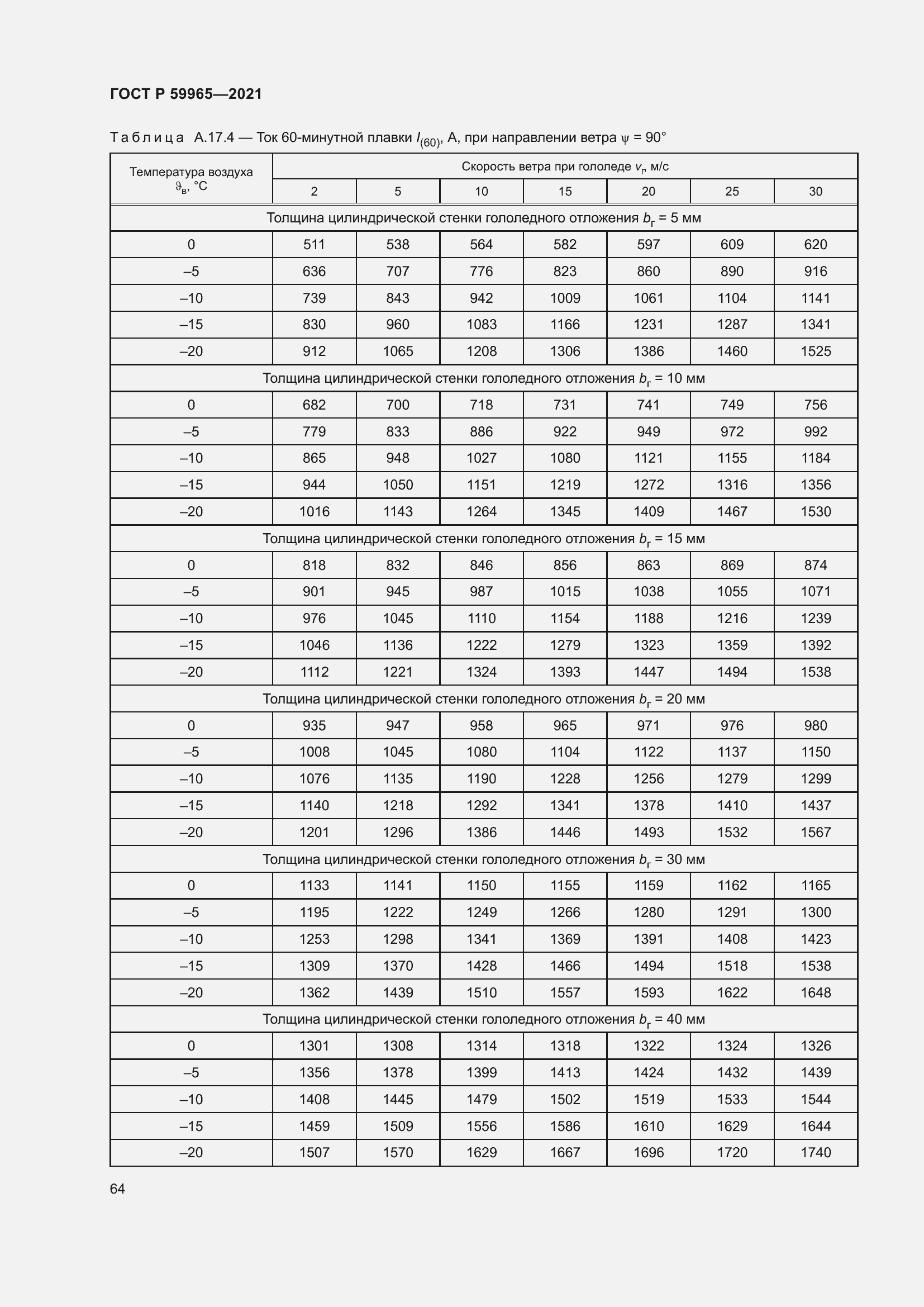 Страница 68 ГОСТ Р 59965-2021