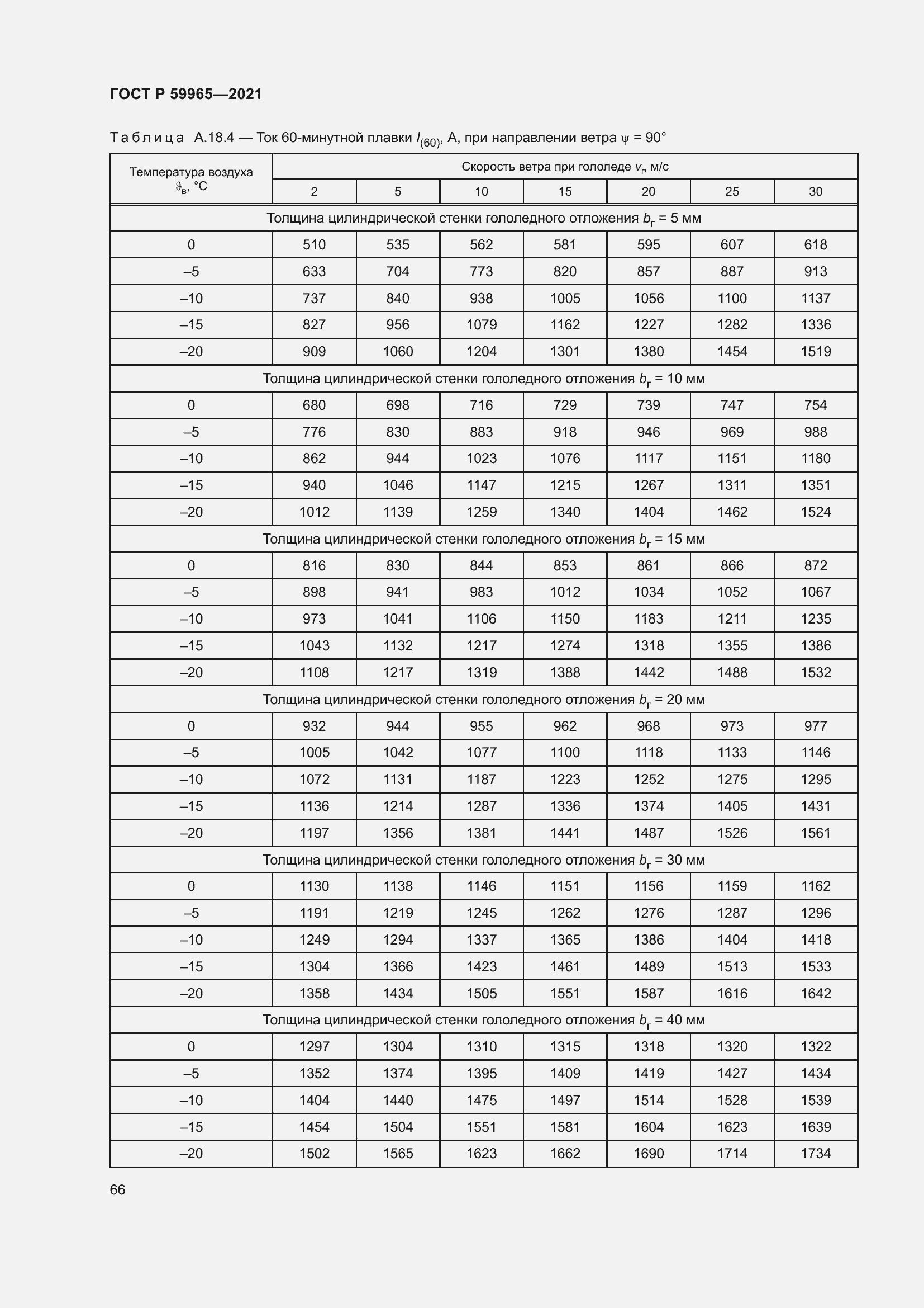 Страница 70 ГОСТ Р 59965-2021