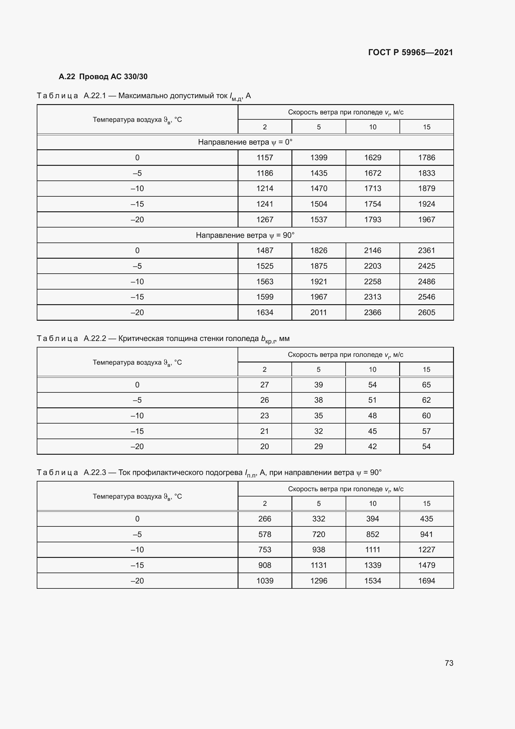 Страница 77 ГОСТ Р 59965-2021