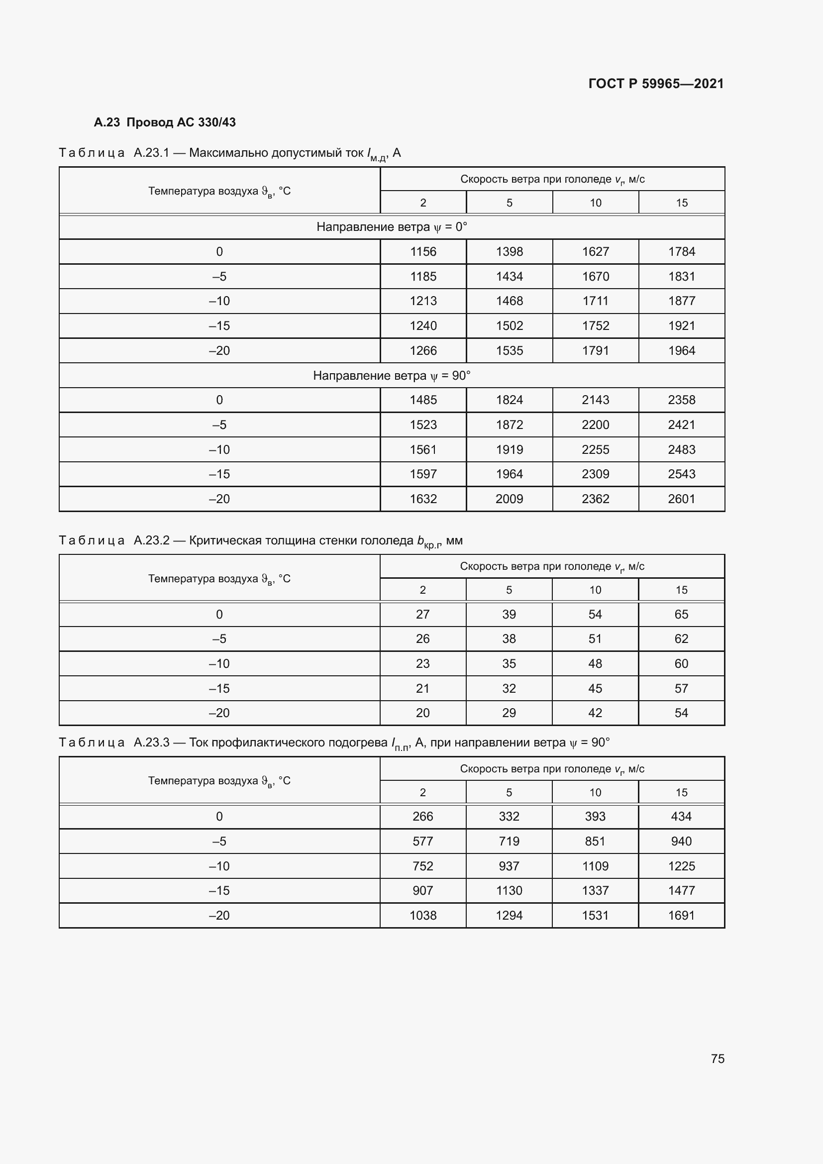 Страница 79 ГОСТ Р 59965-2021