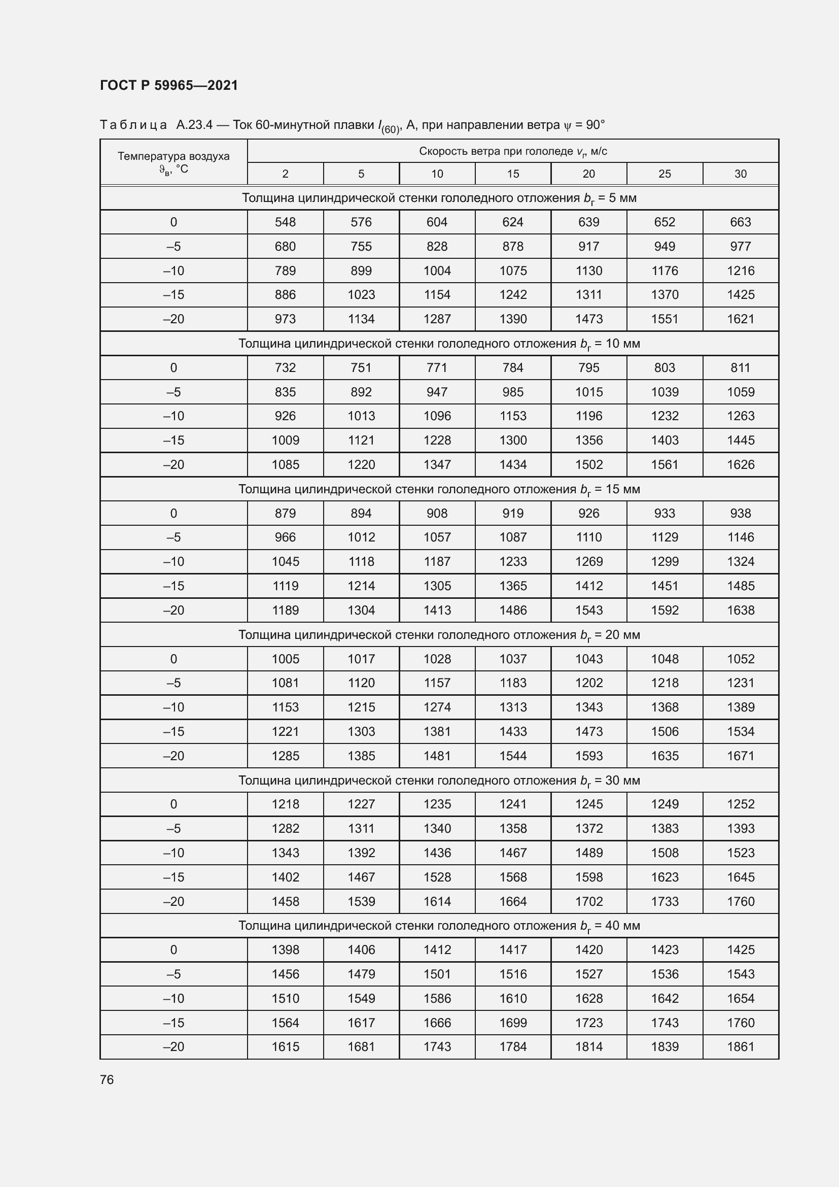 Страница 80 ГОСТ Р 59965-2021