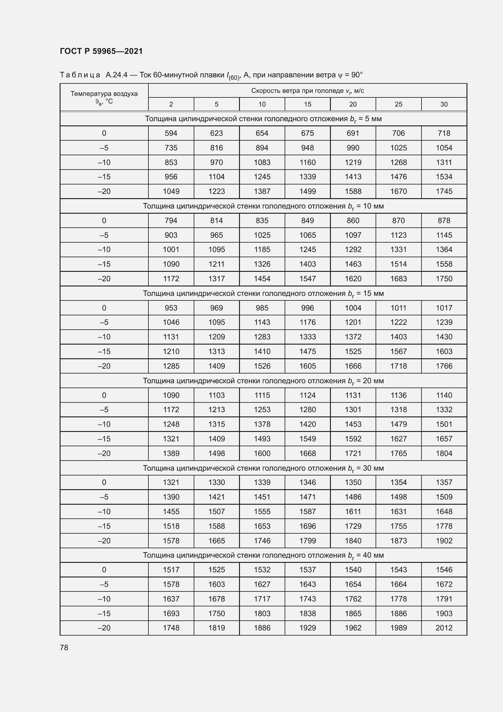 Страница 82 ГОСТ Р 59965-2021