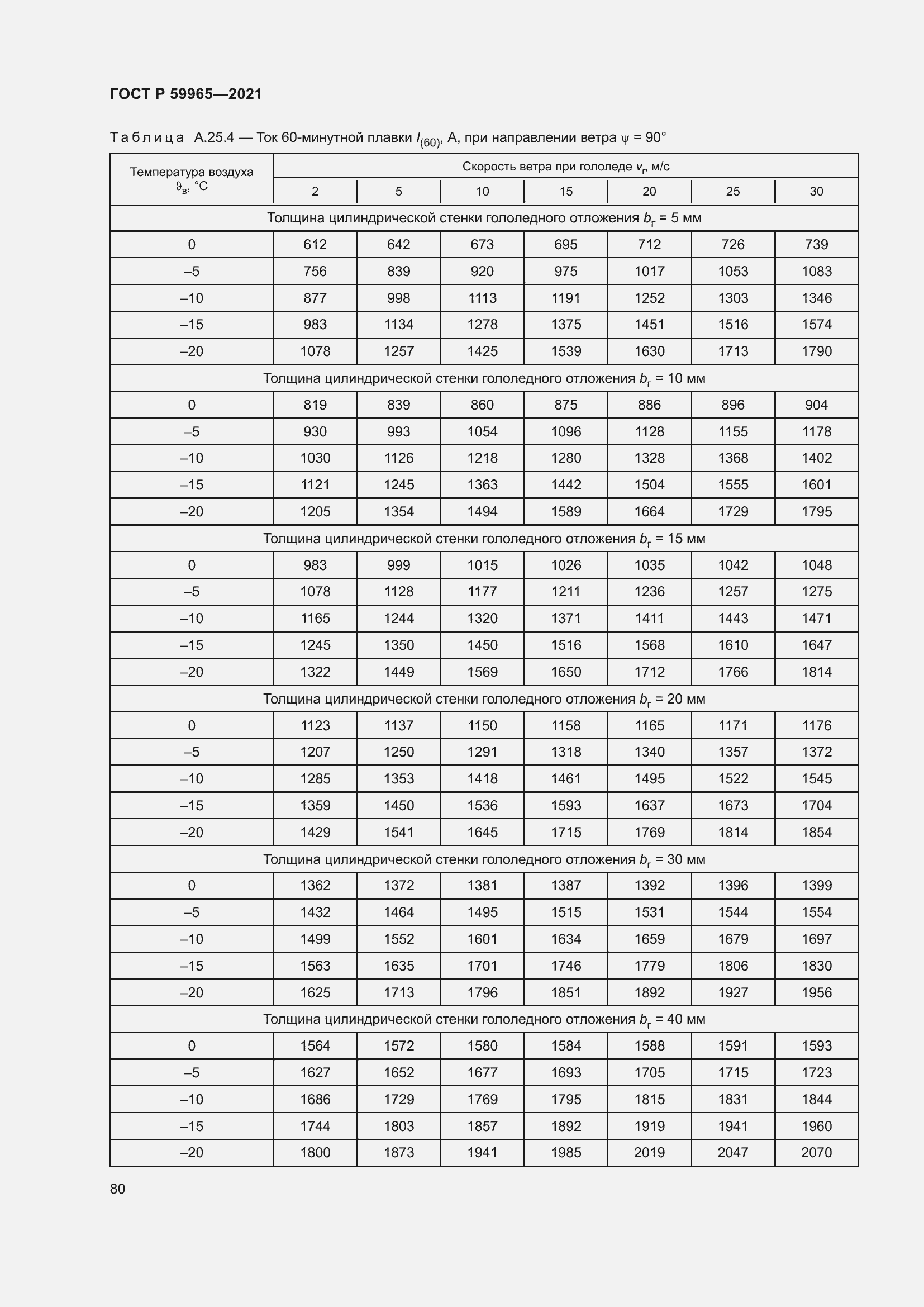 Страница 84 ГОСТ Р 59965-2021