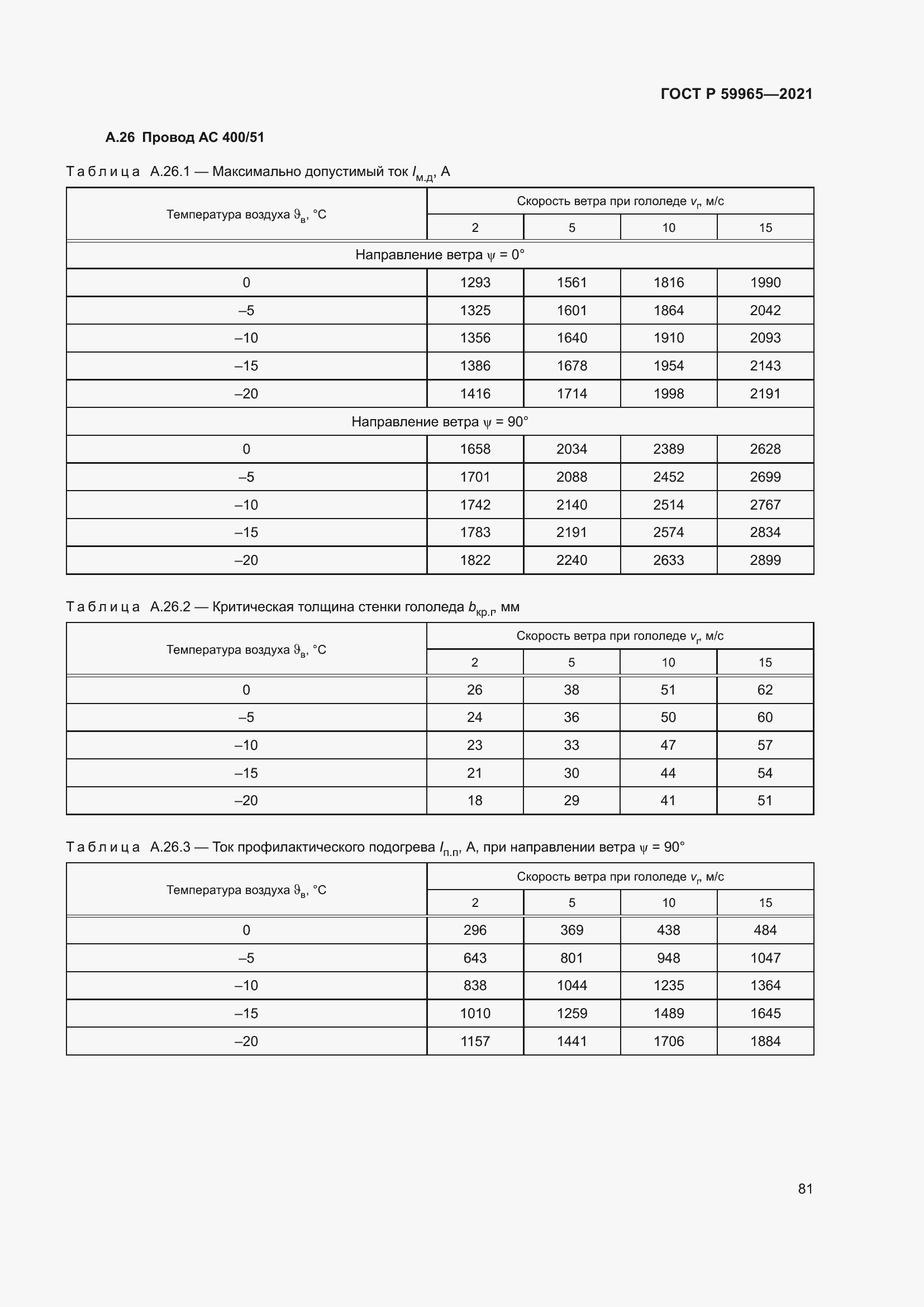 Страница 85 ГОСТ Р 59965-2021