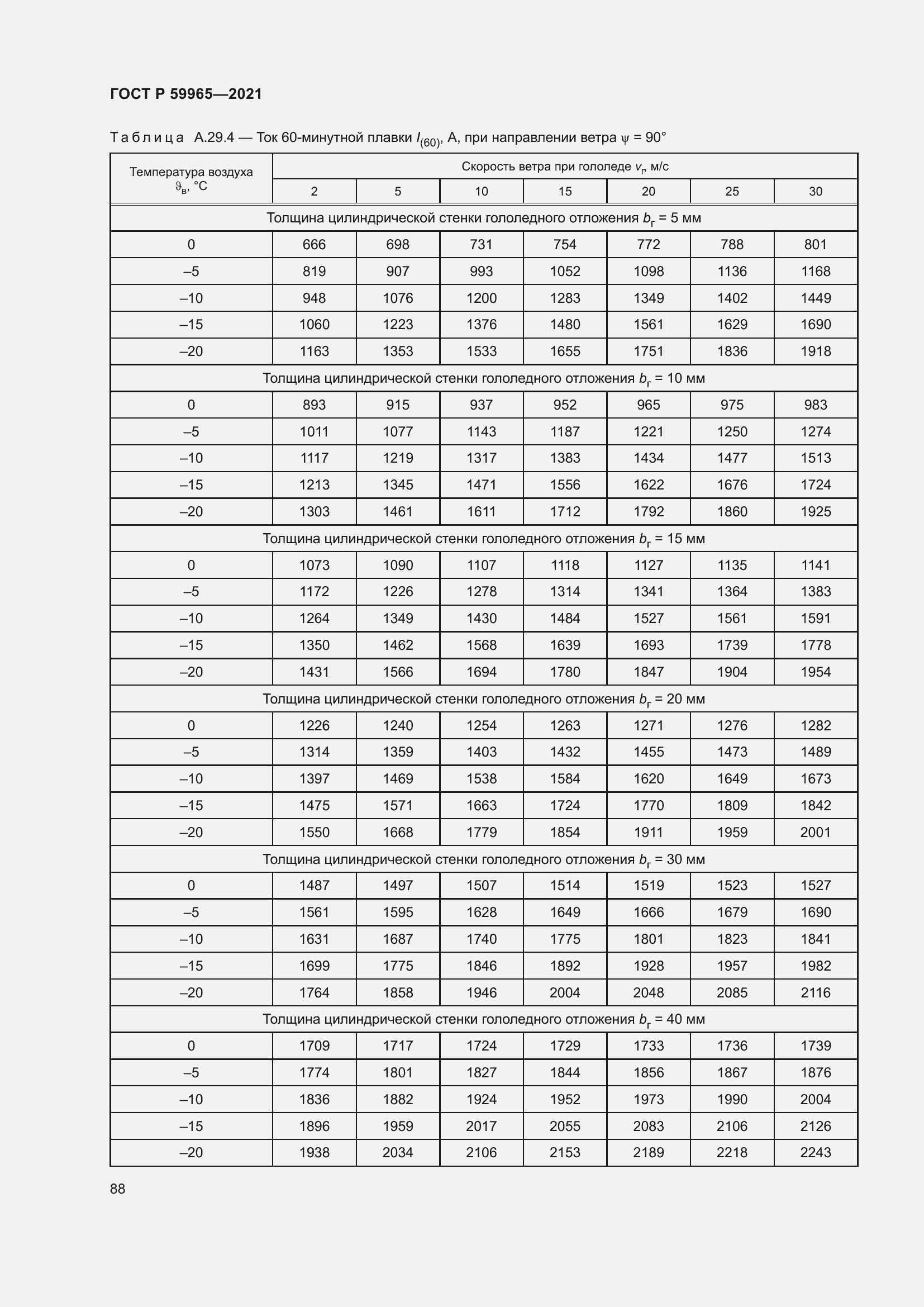 Страница 92 ГОСТ Р 59965-2021