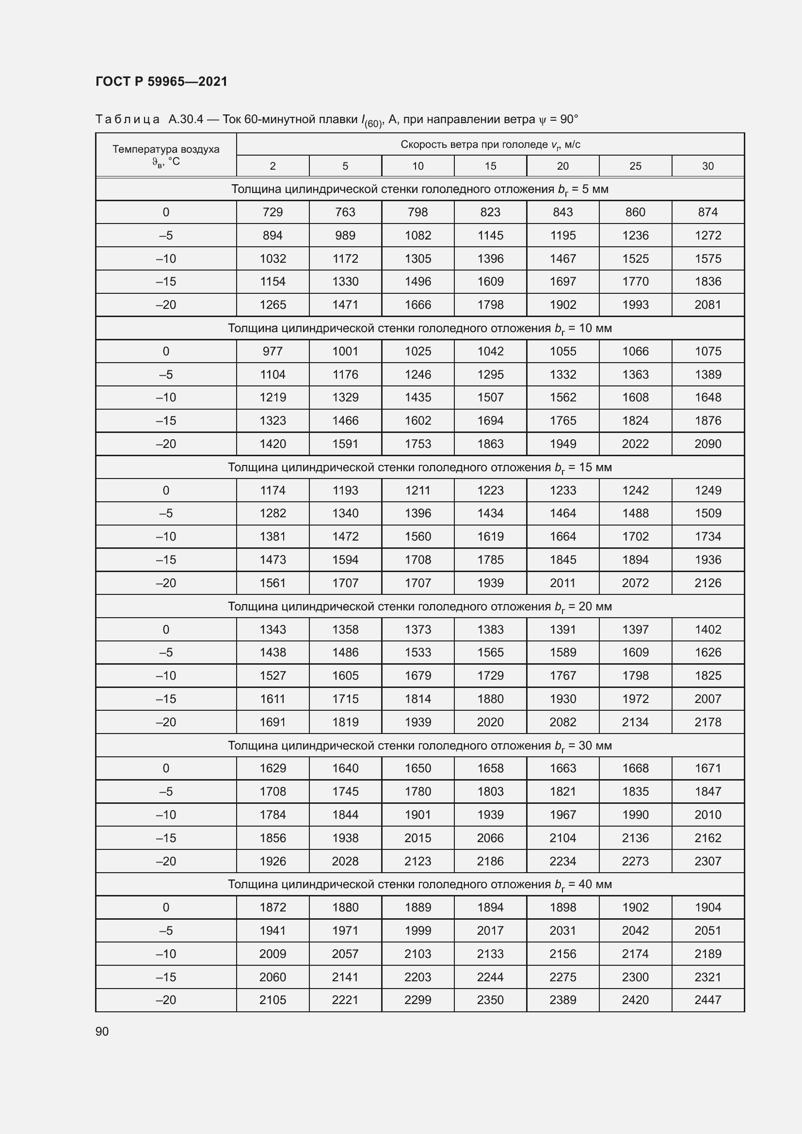 Страница 94 ГОСТ Р 59965-2021