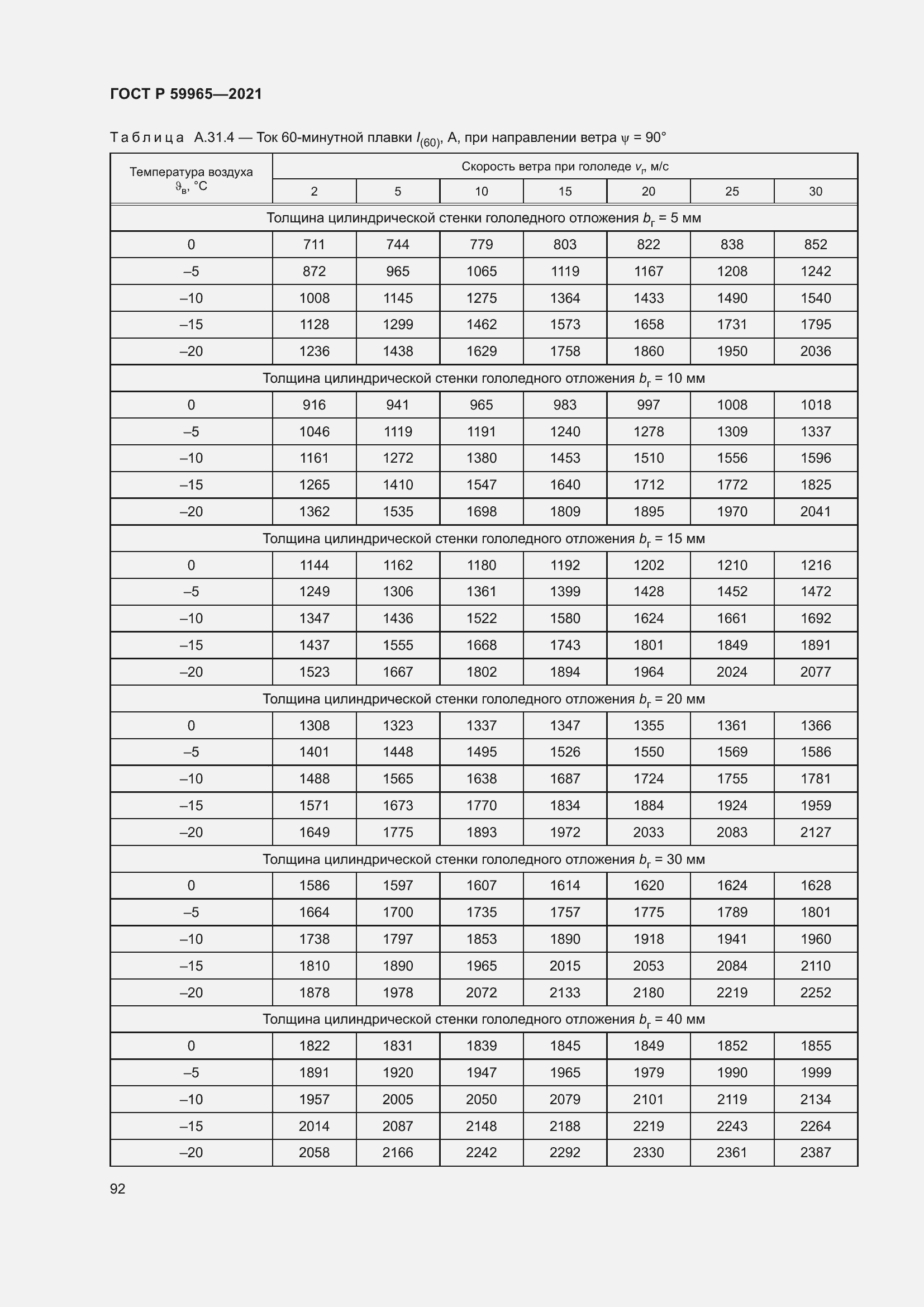 Страница 96 ГОСТ Р 59965-2021