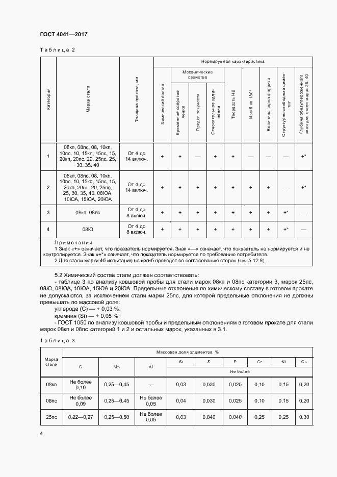 Страница 7 ГОСТ 4041-2017