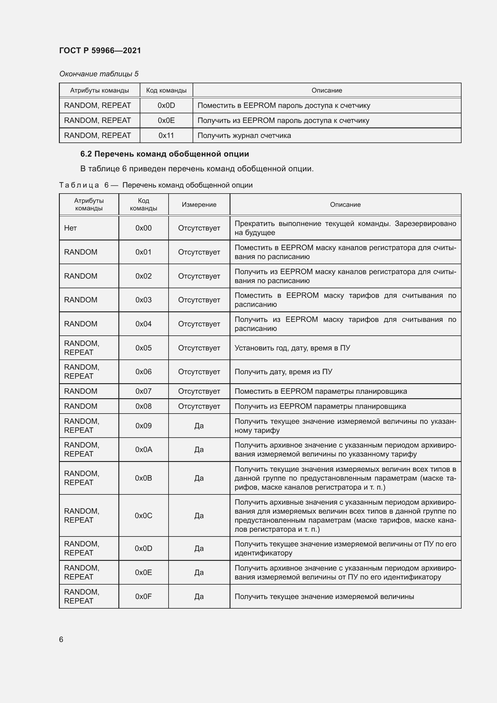 Страница 10 ГОСТ Р 59966-2021