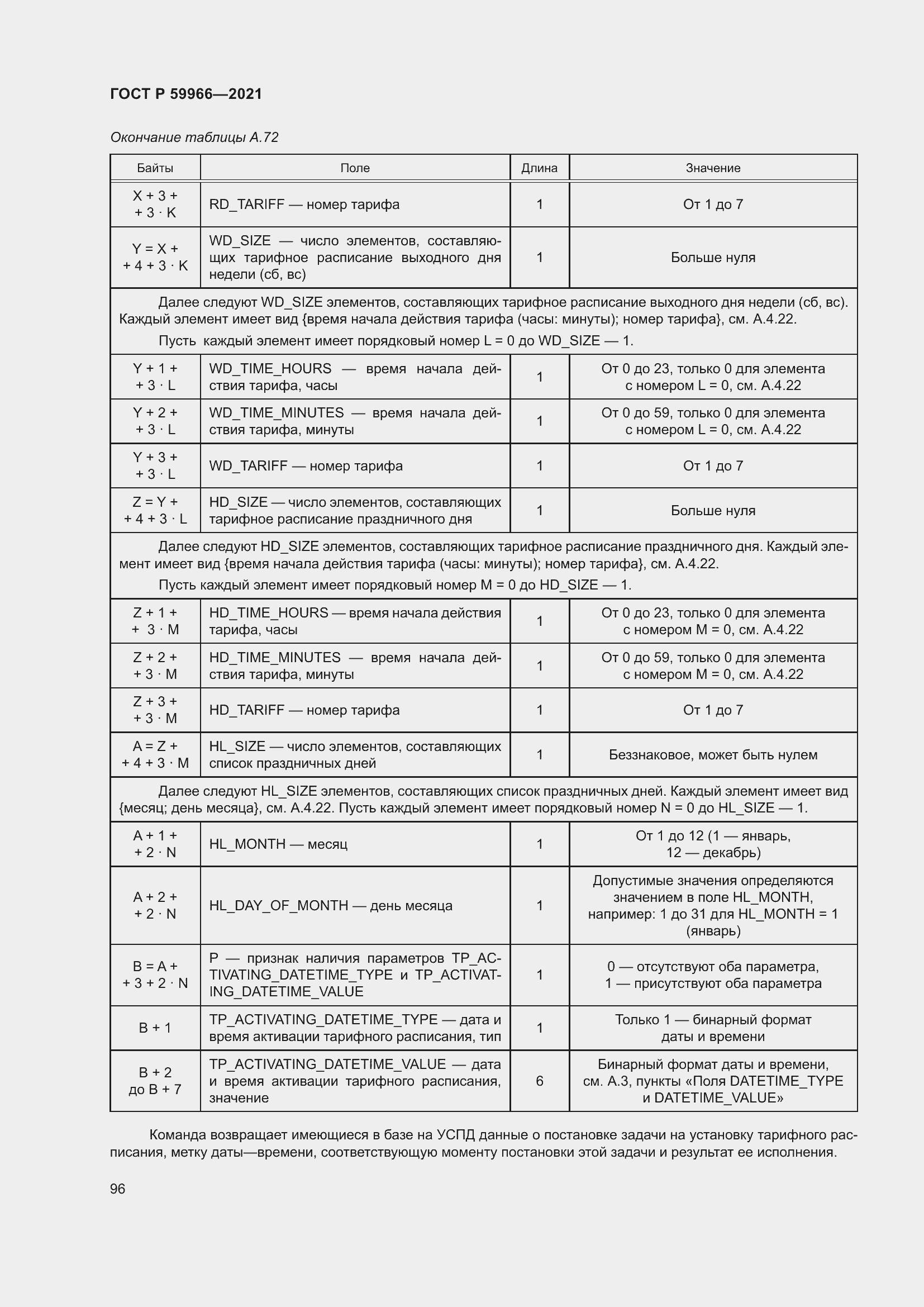 Страница 100 ГОСТ Р 59966-2021