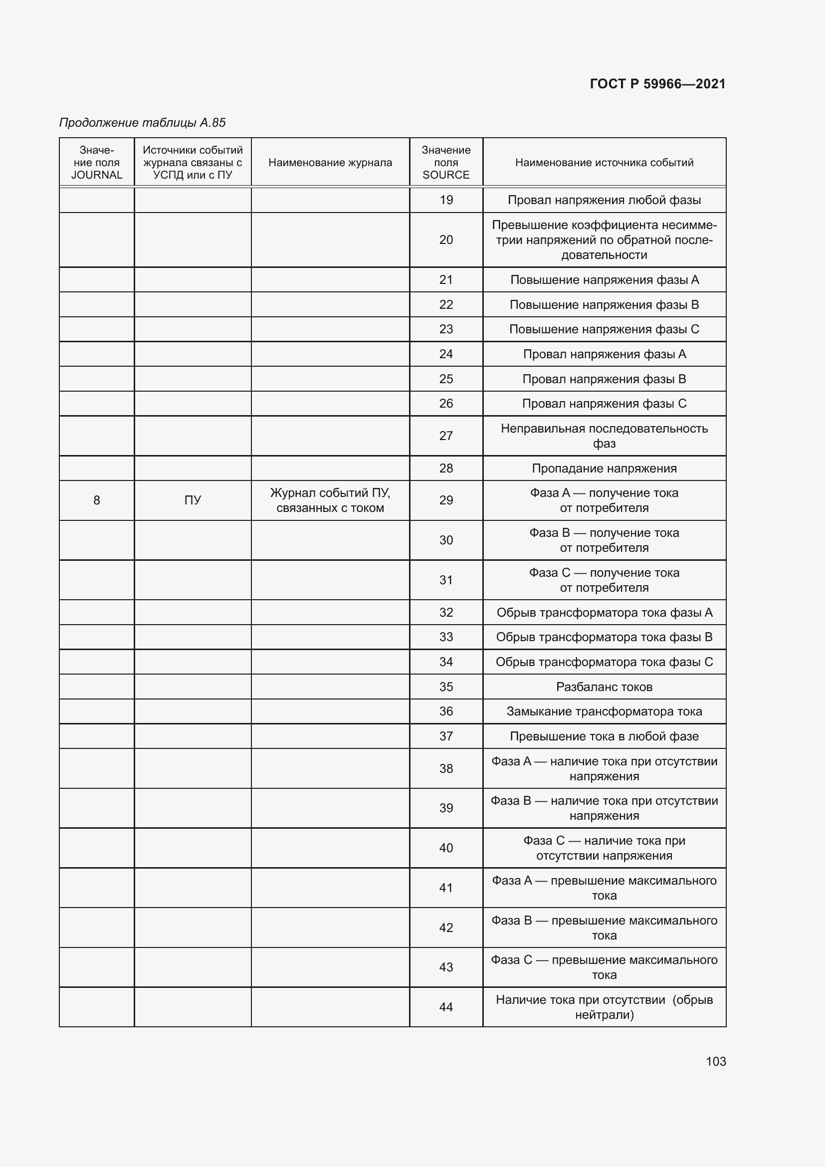 Страница 107 ГОСТ Р 59966-2021