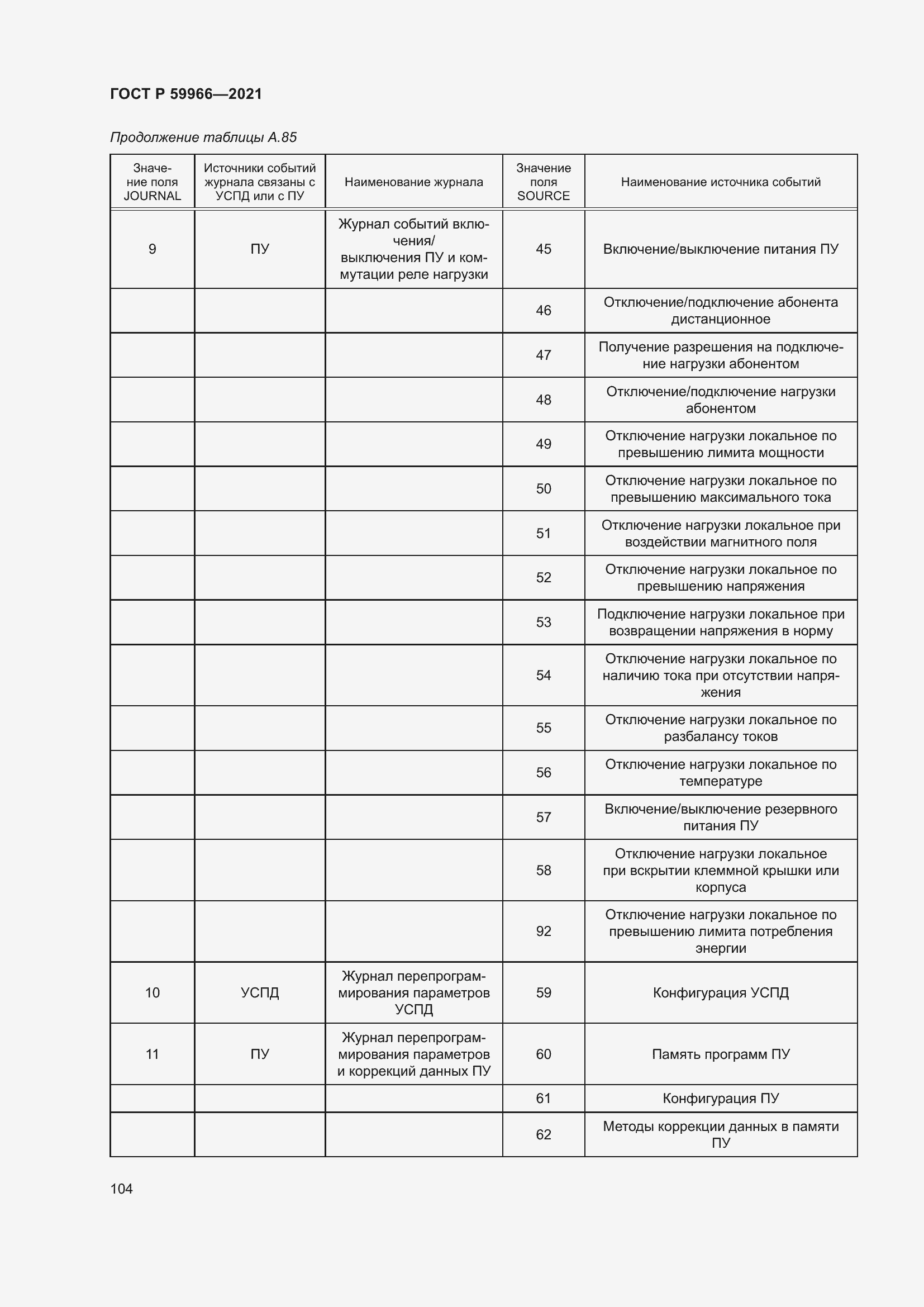 Страница 108 ГОСТ Р 59966-2021