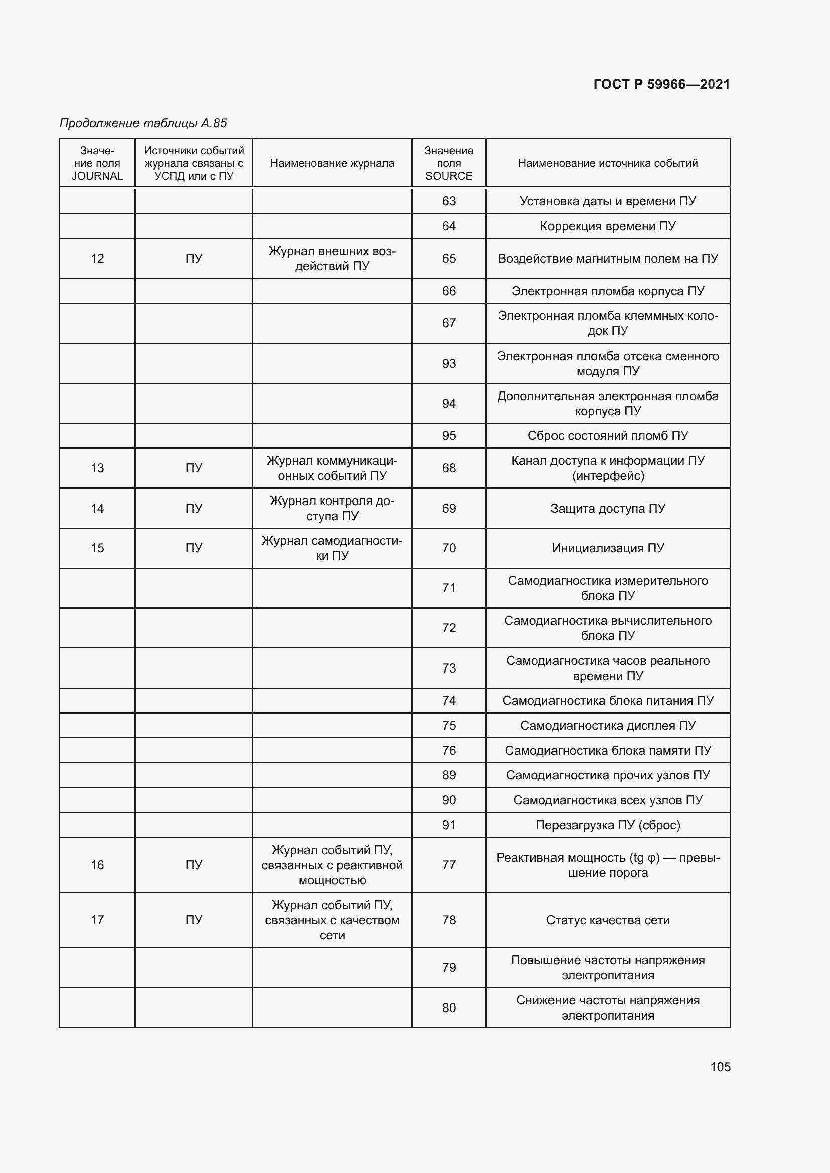 Страница 109 ГОСТ Р 59966-2021