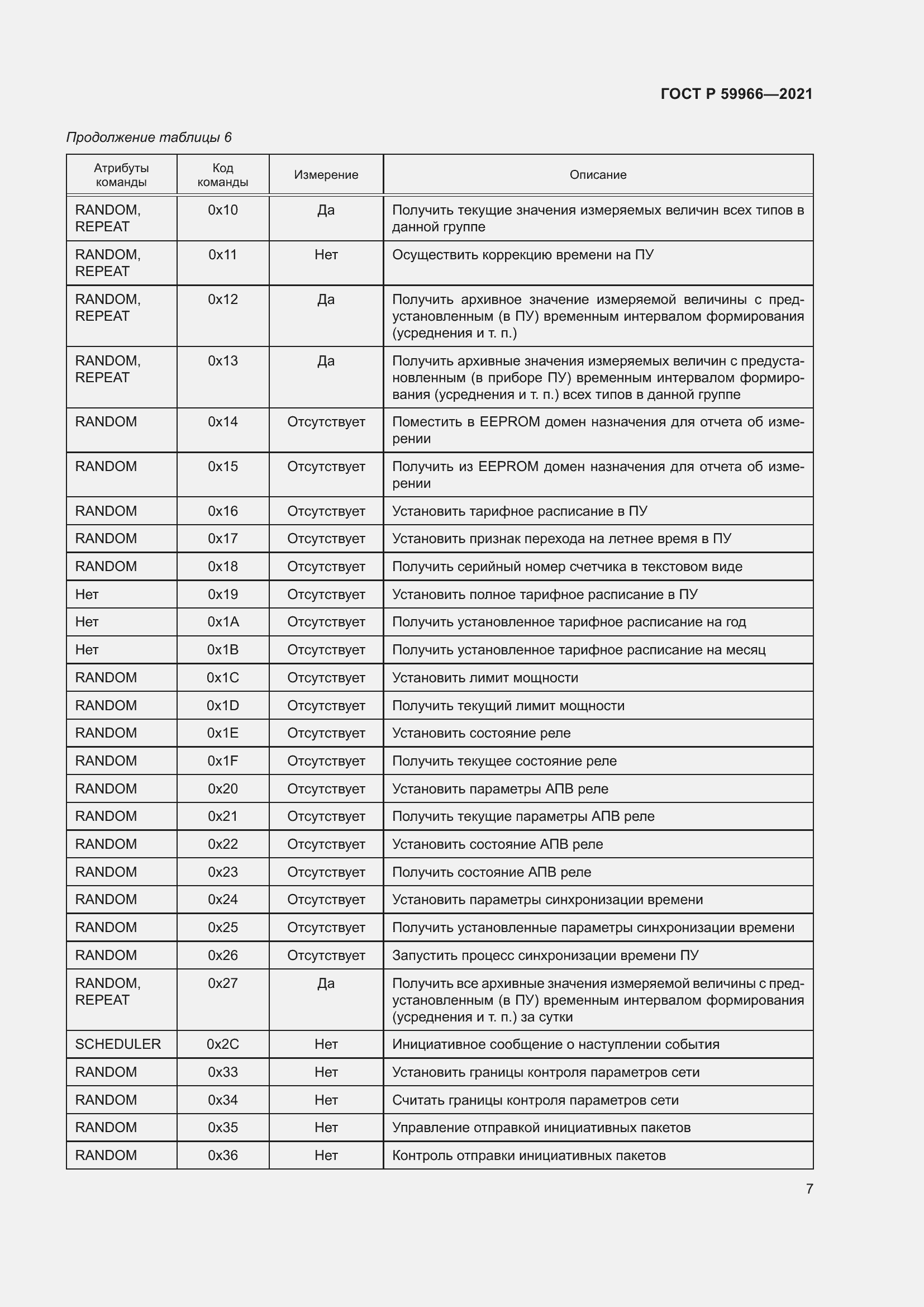Страница 11 ГОСТ Р 59966-2021