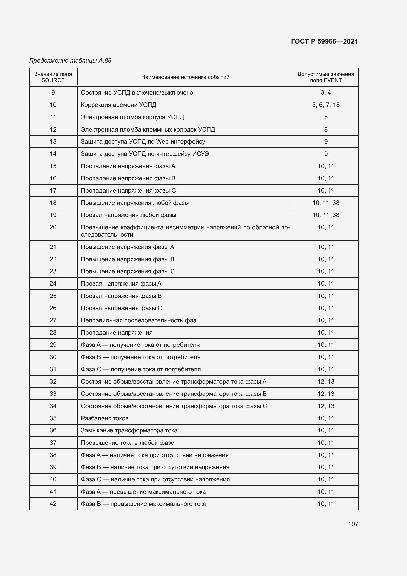 Страница 111 ГОСТ Р 59966-2021