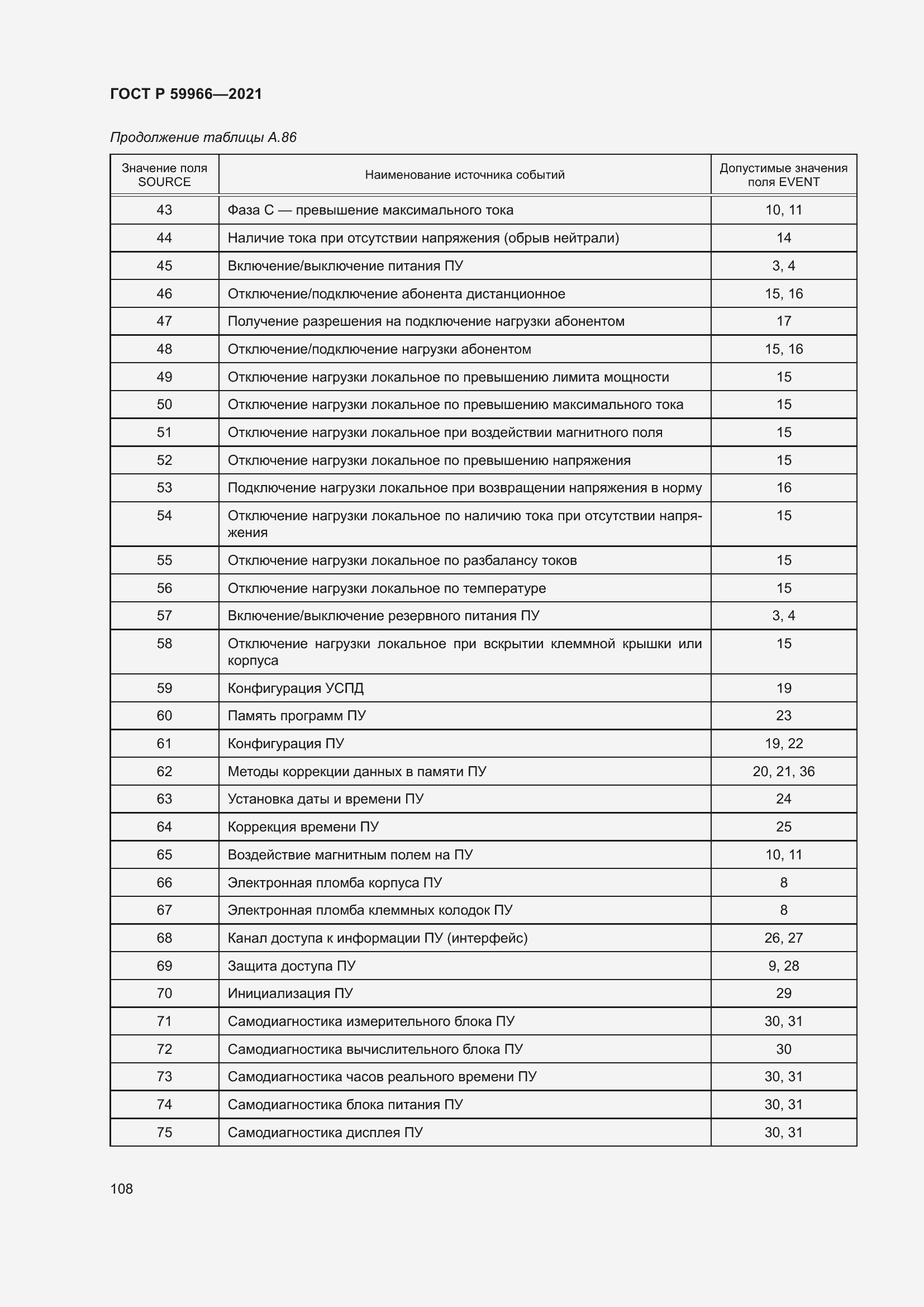 Страница 112 ГОСТ Р 59966-2021