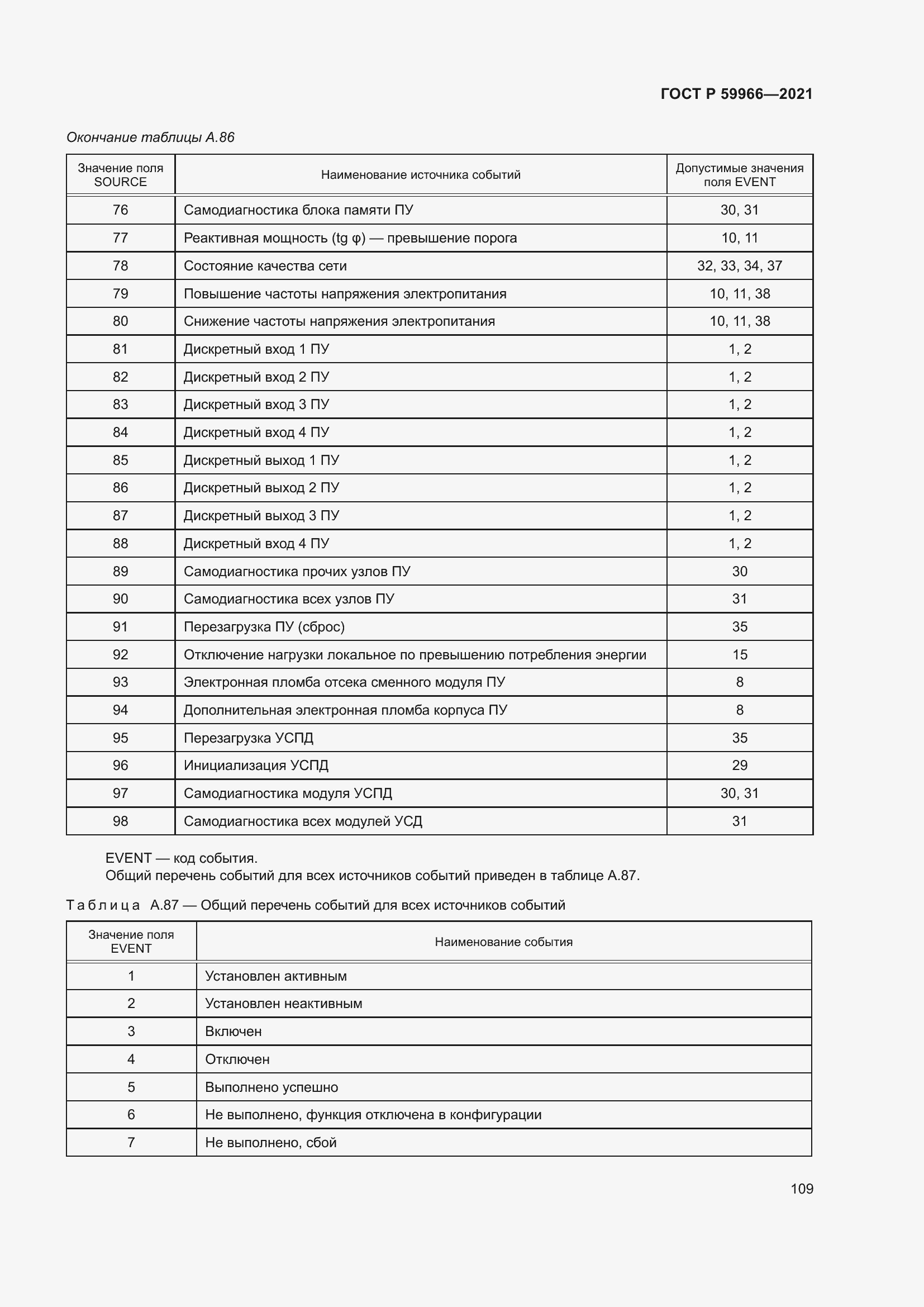Страница 113 ГОСТ Р 59966-2021