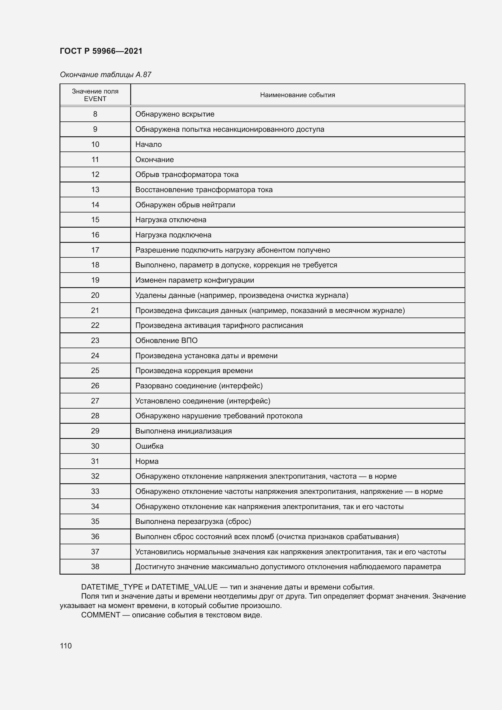 Страница 114 ГОСТ Р 59966-2021