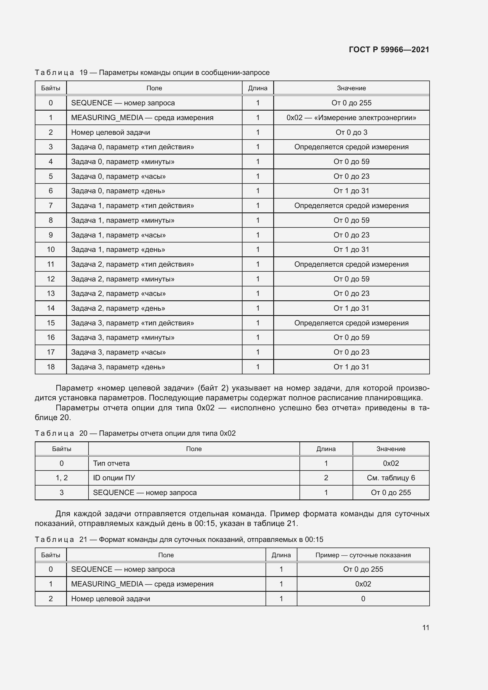 Страница 15 ГОСТ Р 59966-2021