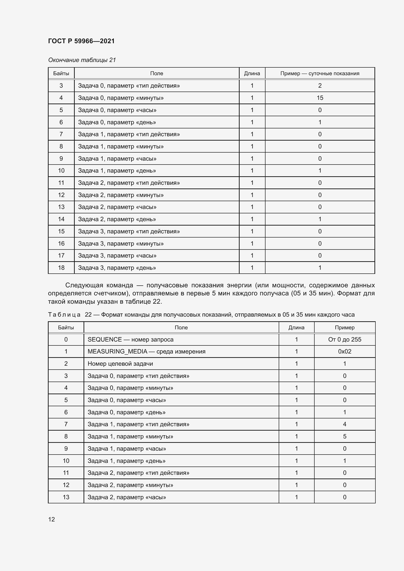 Страница 16 ГОСТ Р 59966-2021