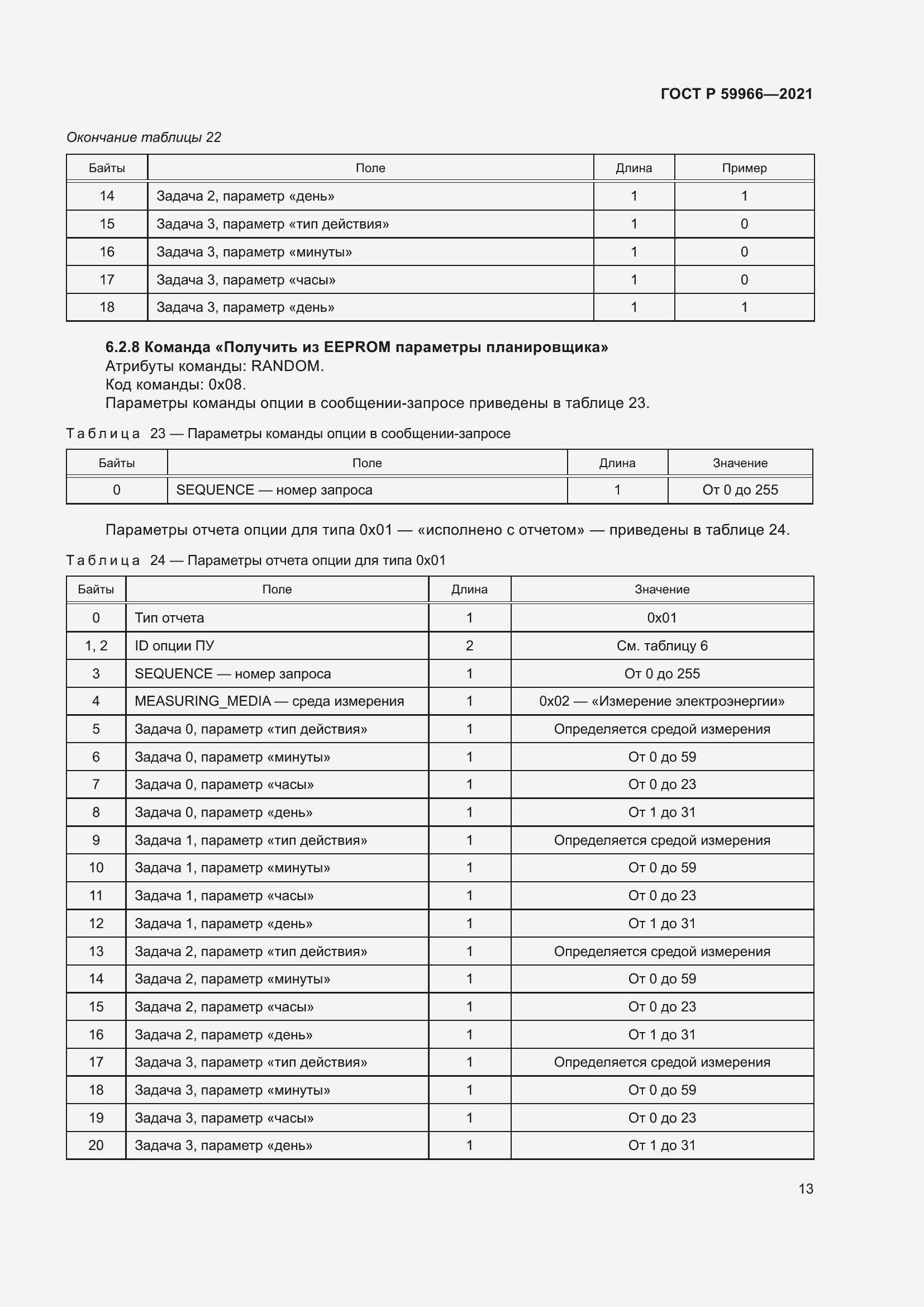 Страница 17 ГОСТ Р 59966-2021